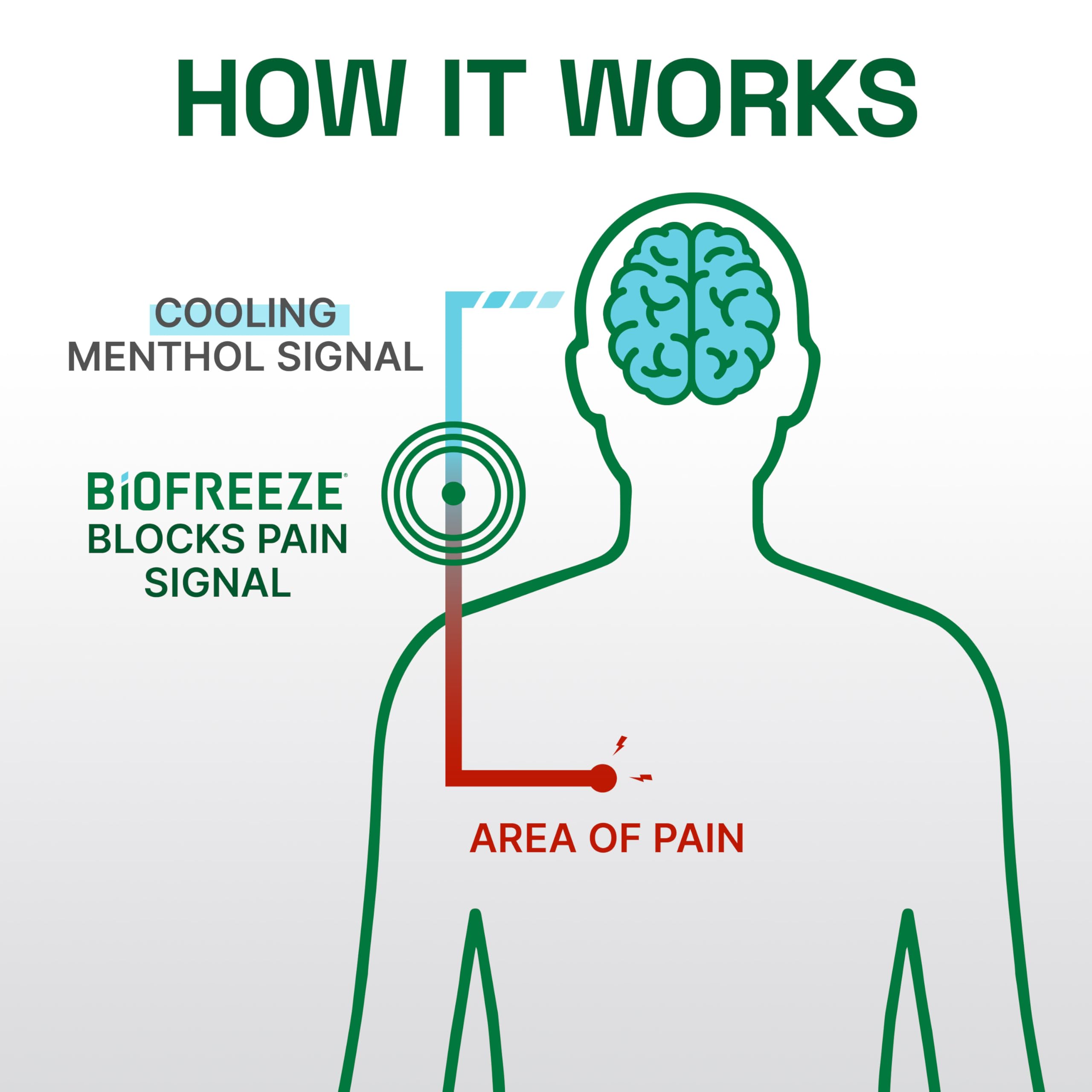 Biofreeze Professional Pain Relief Gel, 4 oz Tube (3-Pack) - Fast, Cooling Relief for Arthritis, Muscle Soreness, Joint, Back, Neck, Knee Pain & More Biofreeze Au supplements