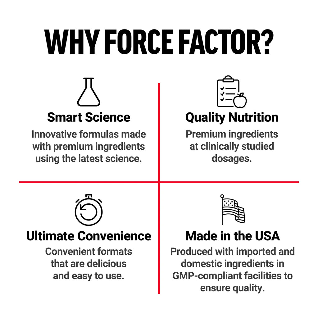 Force Factor Amazing Ashwa for Stress Relief, Memory, Focus, and Immune Support Health, Ashwaganda Supplement with KSM-66 Ashwagandha Force Factor Au supplements