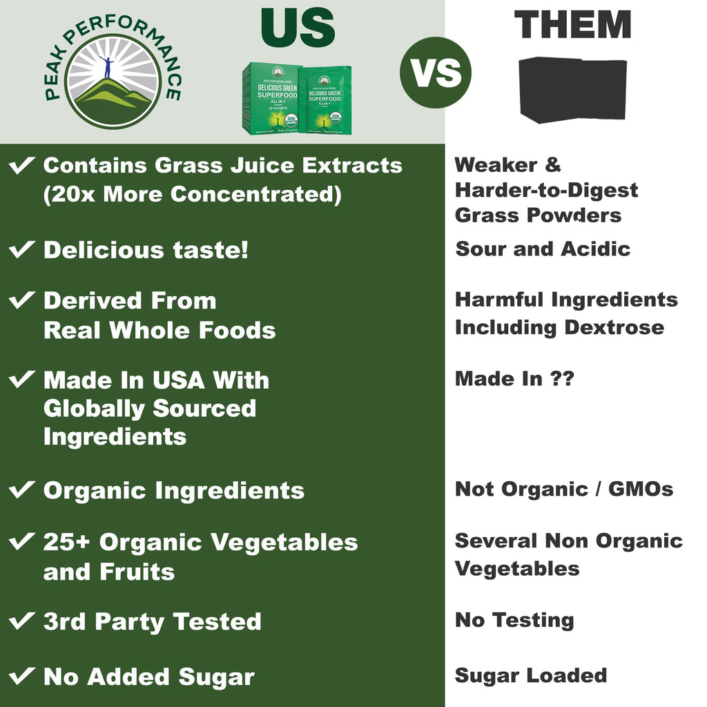 Peak Performance Organic Greens Superfood Powder Single Serve Travel Packets. Best Tasting Organic Green Juice Super Food with 25+ All Natural Ingredients for Max Energy. (20 Pack) Peak Performance Au supplements