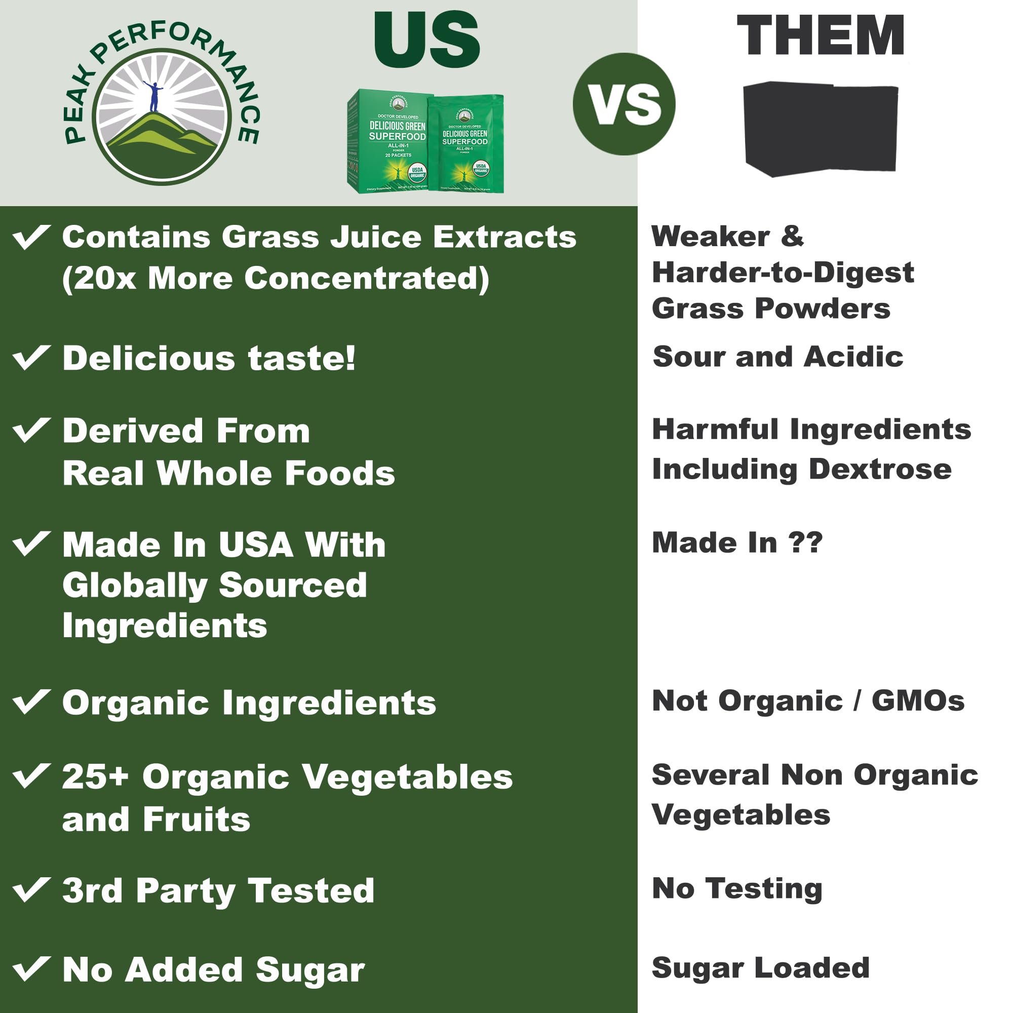 Peak Performance Organic Greens Superfood Powder Single Serve Travel Packets. Best Tasting Organic Green Juice Super Food with 25+ All Natural Ingredients for Max Energy. (20 Pack) Peak Performance Au supplements