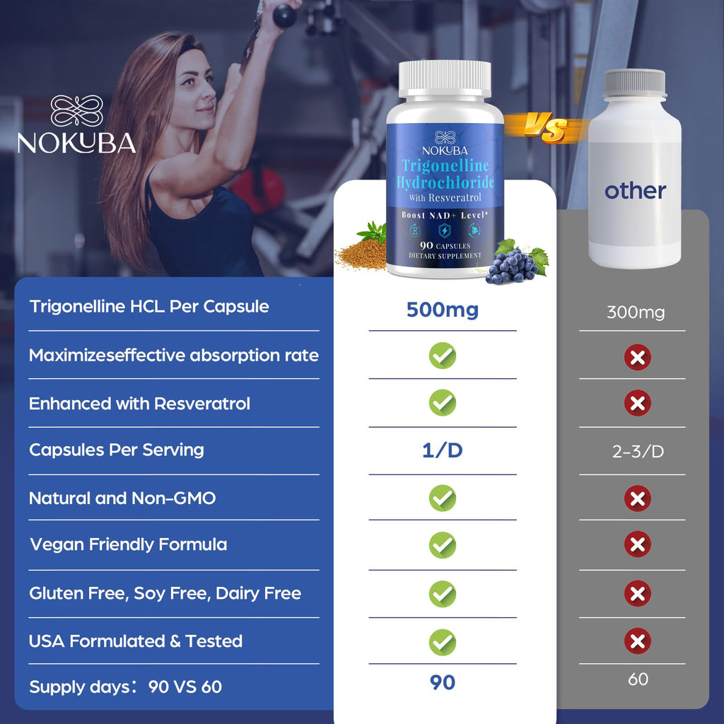 Nokuba NAD Supplement - NMNH Alternative with Trigonelline HCL 500mg & Resveratrol - NAD+ Precursors Plant Extraction - Support Cellular Energy & Healthy Aging & Brain for Women & Men - 90 Capsules Nokuba Au supplements