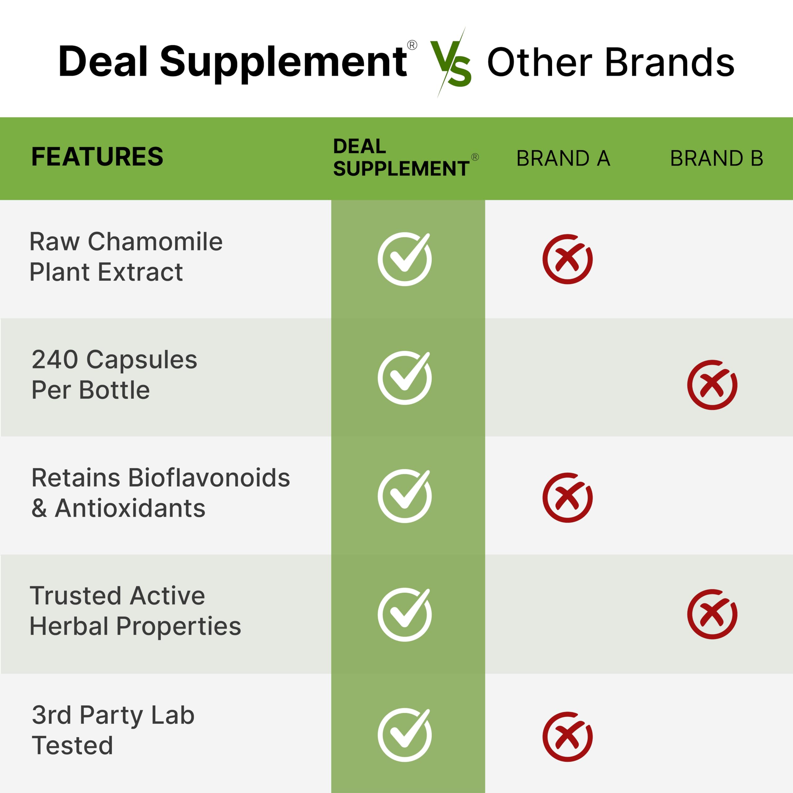 Apigenin, 100mg Per Serving, 240 Capsules – Raw Plant Extract from Chamomile Flower – Active Bioflavonoids & Antioxidants