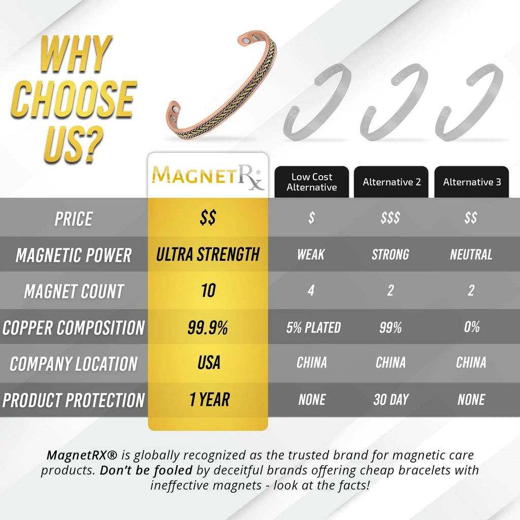 MagnetRX® Women's Copper Bracelet – Effective 99.9% Pure Copper Magnetic Therapy Bracelets MagnetRX Au supplements
