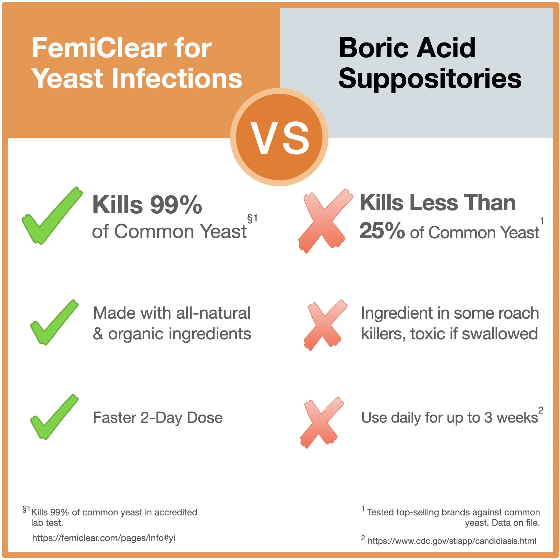 FemiClear 1-Day Dose Yeast Infection | Yeast Infection Relief | Homeopathic Solution FemiClear Au supplements