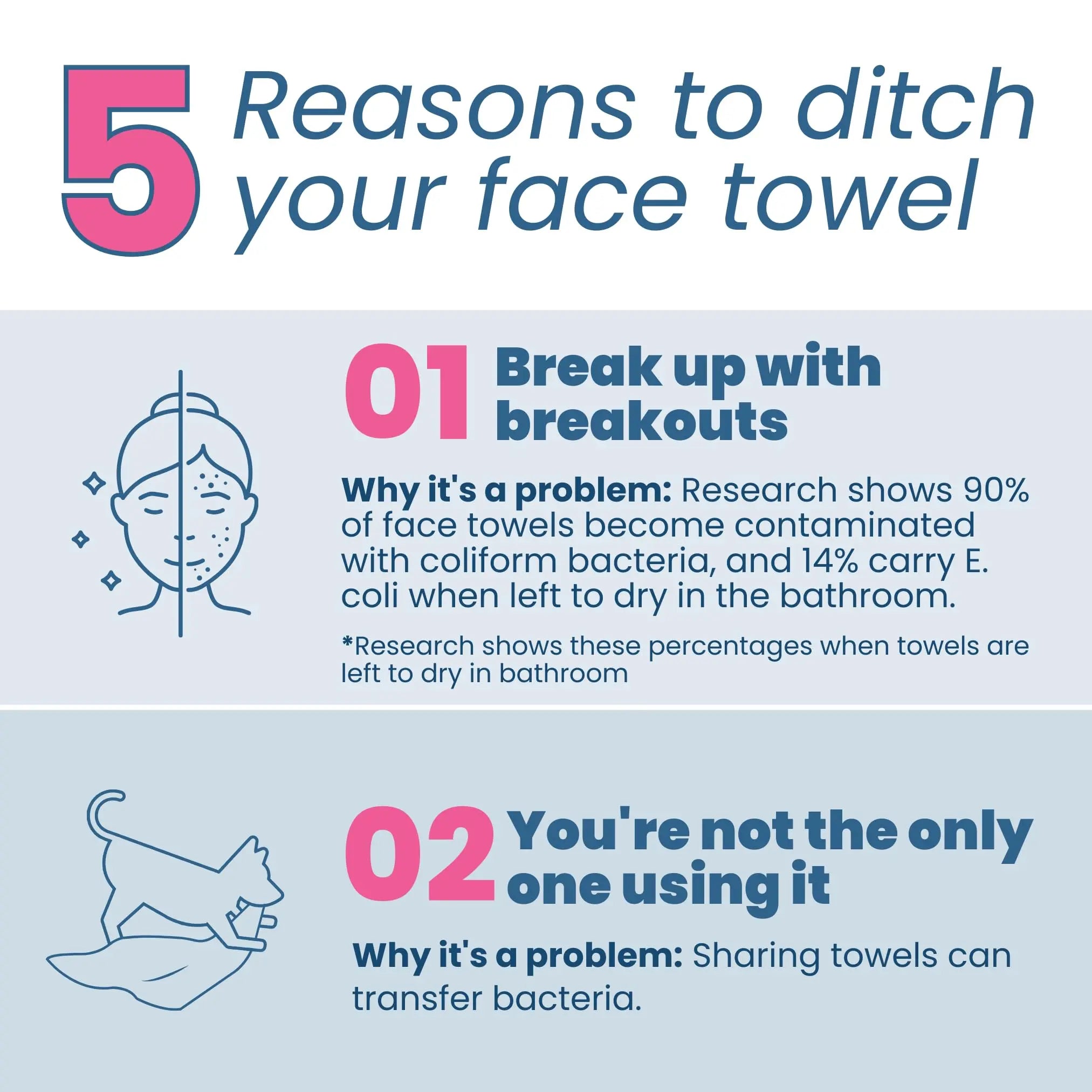 Clean Skin Club Clean Towels XL Supreme, 50 Count, Absorbent, Gentle CLEAN SKIN CLUB Au supplements