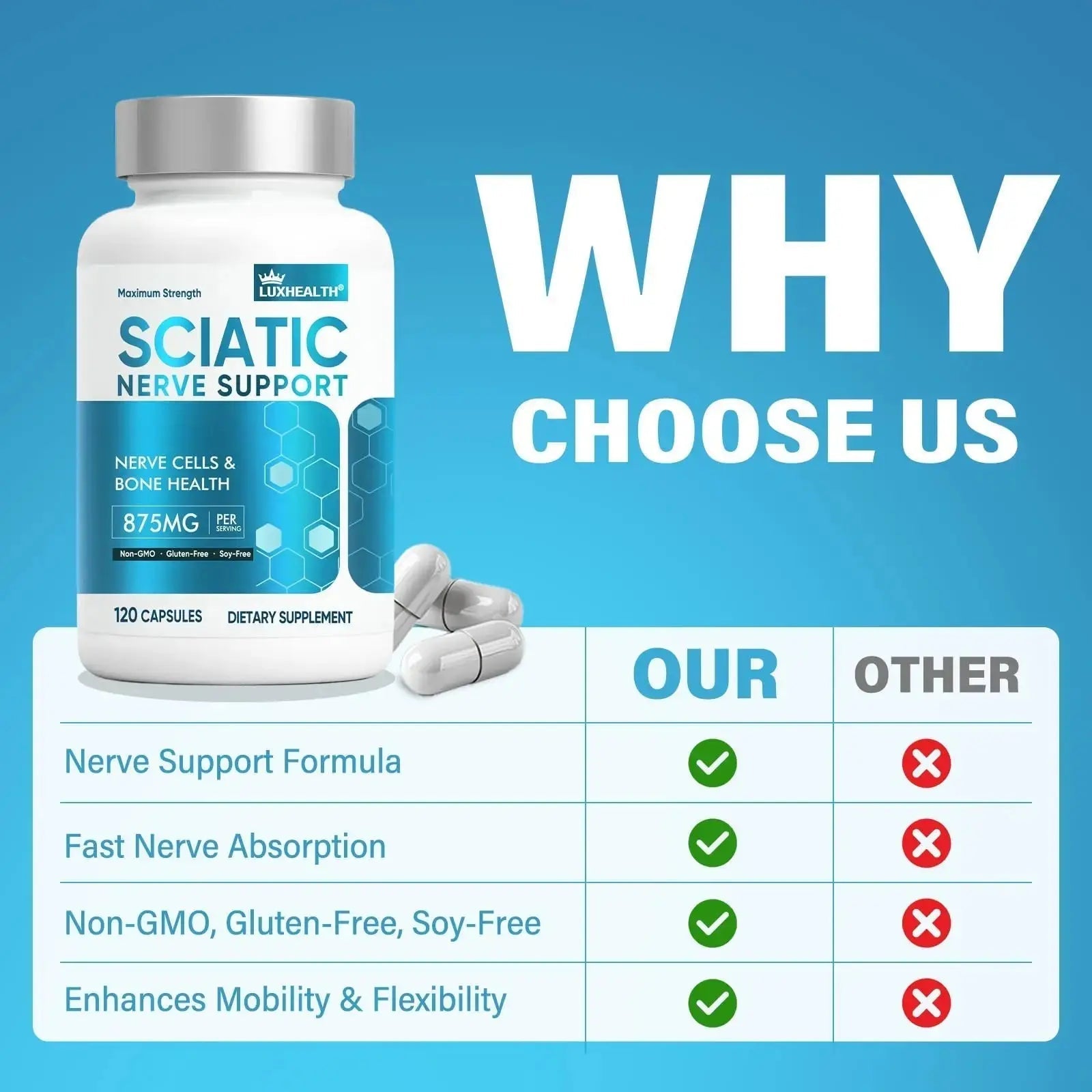 Sciatic Nerve Support Supplement, 120 Capsules Nerve Savior for Neuropathy, Premium Formula with Natural Botanical & Vitamin Complex Vivaherbal Au supplements