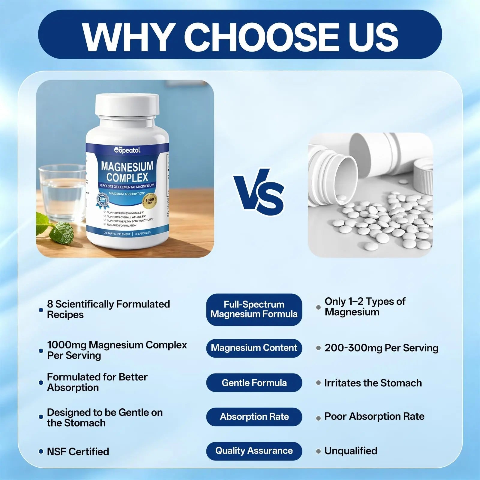 8 in 1 Magnesium Complex Capsules 1000mg for Women and Men - Highly Absorbable Magnesium Supplement Supports Muscle Relaxation Sleep & Energy | NSF Certified, GMP, Gluten Free, Vegan - TrustMedUSA