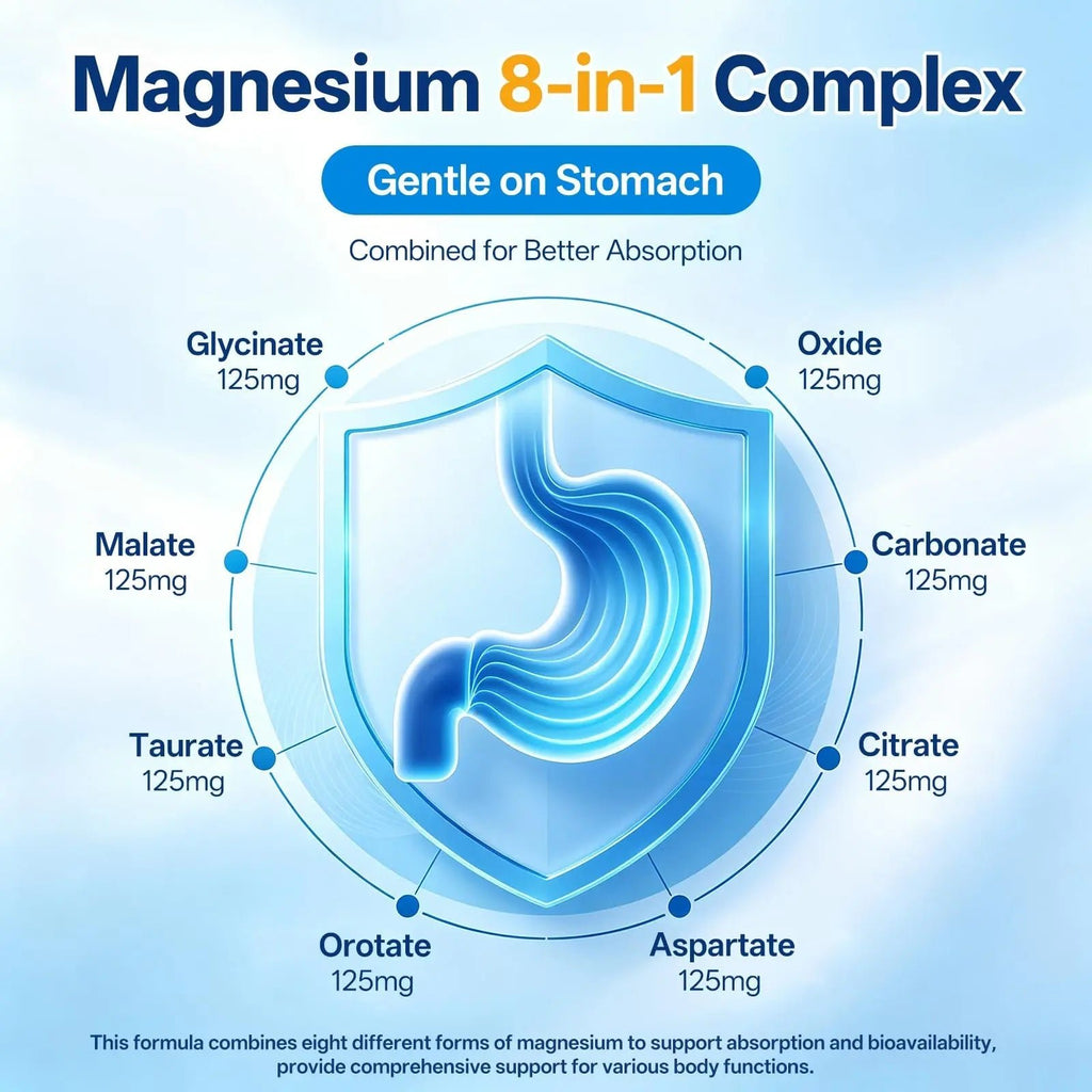 8 in 1 Magnesium Complex Capsules 1000mg for Women and Men - Highly Absorbable Magnesium Supplement Supports Muscle Relaxation Sleep & Energy | NSF Certified, GMP, Gluten Free, Vegan - TrustMedUSA