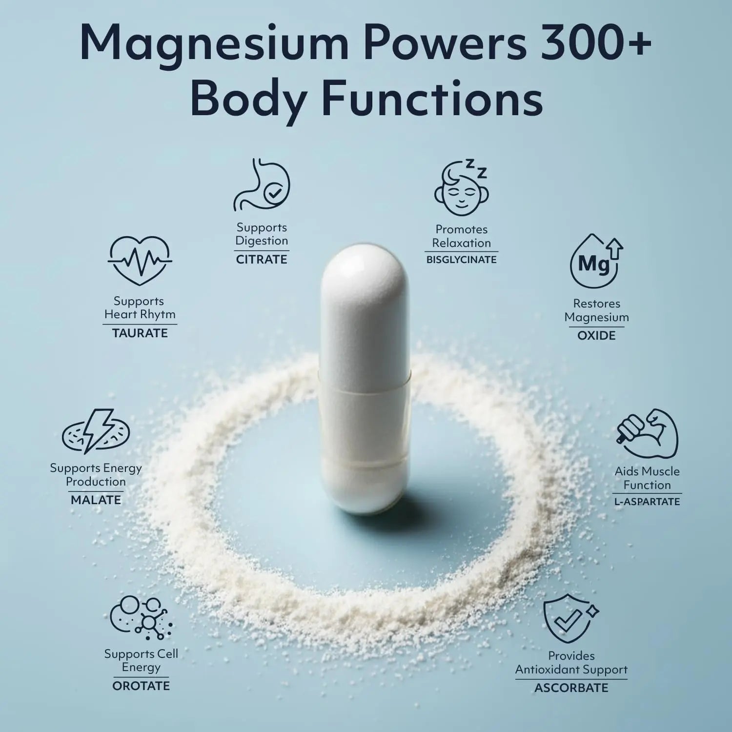 8 in 1 Magnesium Complex for Women & Men 426mg | 180 Vegan Capsules | MAG-8 Blend: Citrate, Bisglycinate, Malate, & More | Non-GMO Magnesio Complex Supplement | Provides 100% Daily Recommended Value - TrustMedUSA