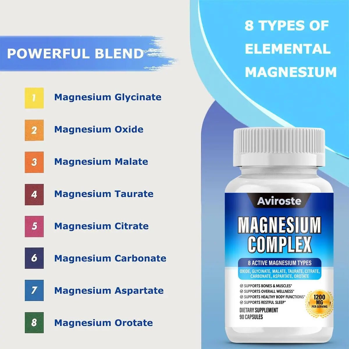 8 in 1 Magnesium Complex Supplement - 8 Elemental 1000mg - Magnesium Glycinate, Citrate, Malate, Taurate - High Absorption,for Muscle, Nerve & Sleep Support - 90 Capsules - TrustMedUSA