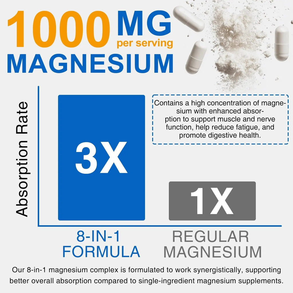 8-in-1 Magnesium Complex Supplement 90 Count, Magnesium Complex Capsules with Magnesium Glycinate, Citrate, Malate, Taurate, Easy Absorption for Sleep, Muscle Relaxation, Nerve & Heart Health, Energy - TrustMedUSA