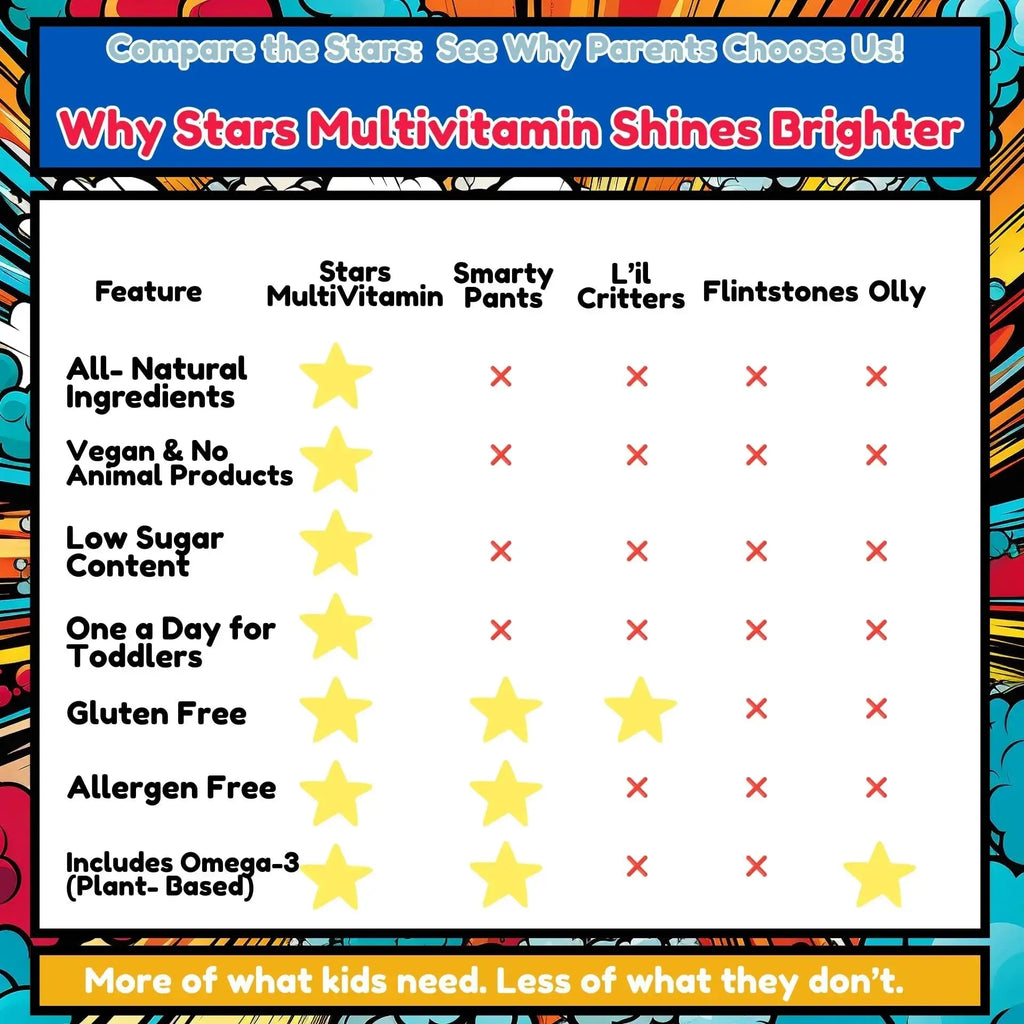 Stars Kids Multivitamin Gummies with Omega 3, Vitamins for Kids with A, B, C, D, Plant Based Multi Vitamins for Children, Manganese Vitastars Au supplements