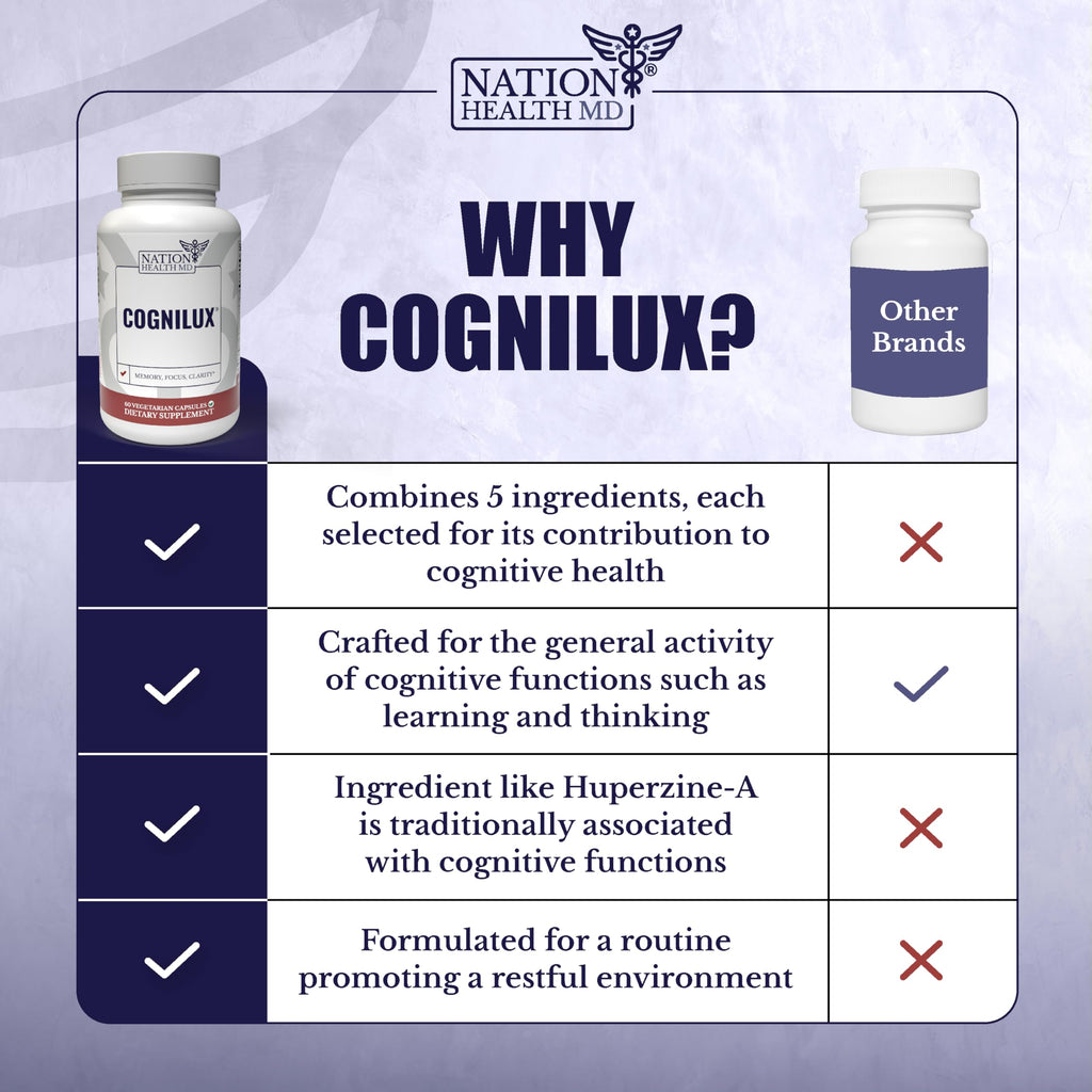 NATION HEALTH MD Cognilux - Brain Supplements for Memory and Focus - Nootropic Focus Supplement with Niacin, Vitamin B6, GABA and More - Memory Supplement for Brain, Brain Health NATION HEALTH MD Au supplements