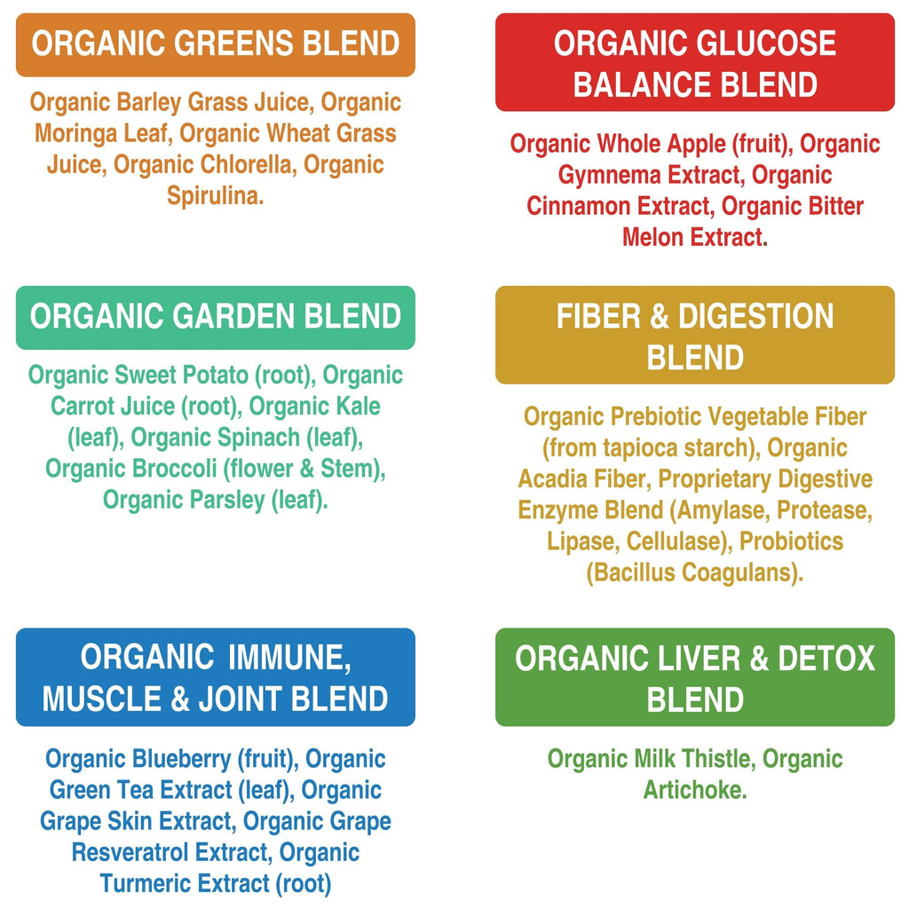 Peak Performance Organic Greens Superfood Powder. Best Tasting Super Greens Powder with 25+ Organic Ingredients for Max Energy and Athletic Performance. Vegan Keto Green Juice Daily Drink Peak Performance Au supplements