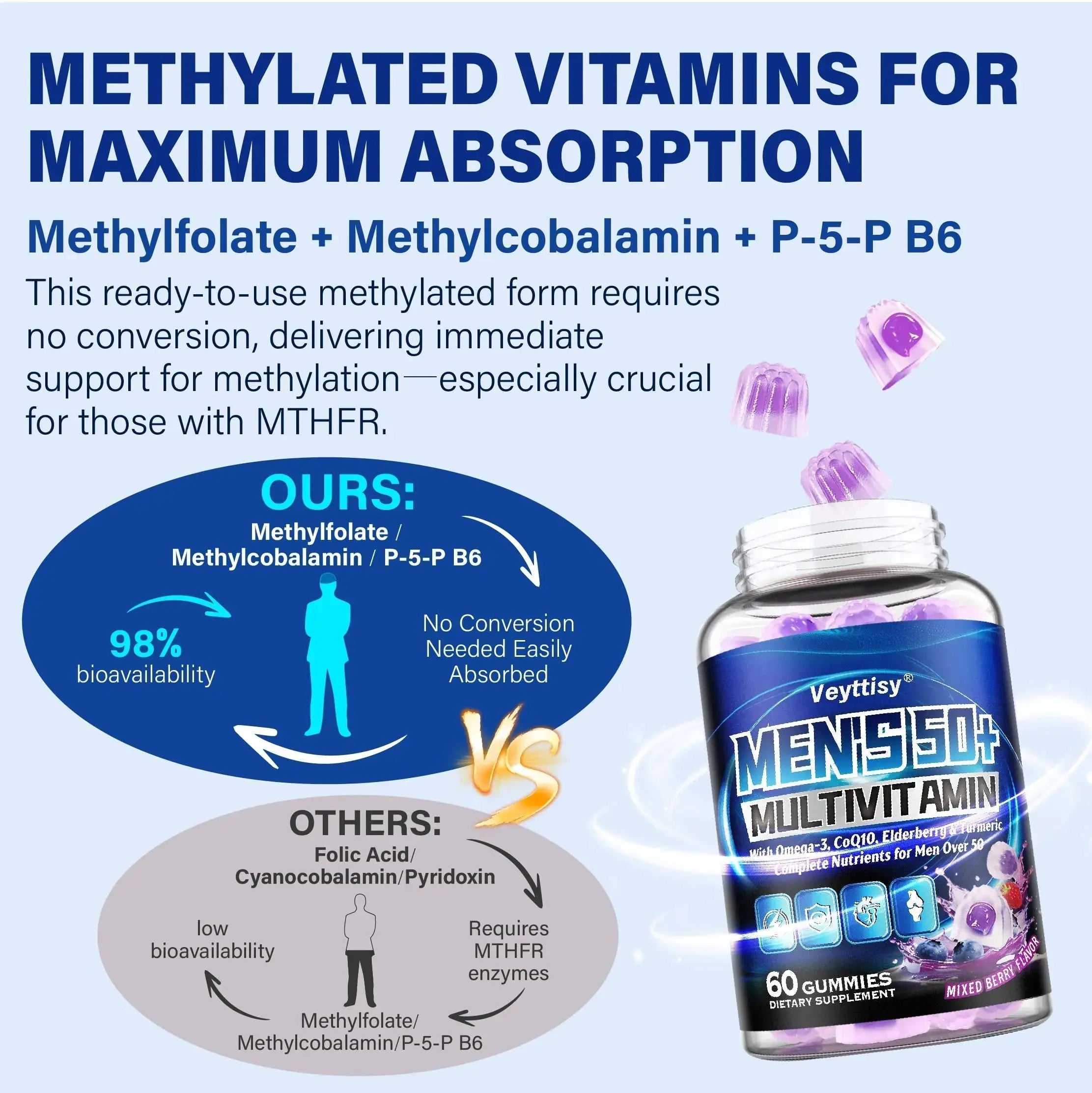 Sugar Free Multivitamin Gummies for Men 50 Plus - Methylated Multivitamin with Omega-3, CoQ10, Elderberry & Turmeric Veyttisy Au supplements