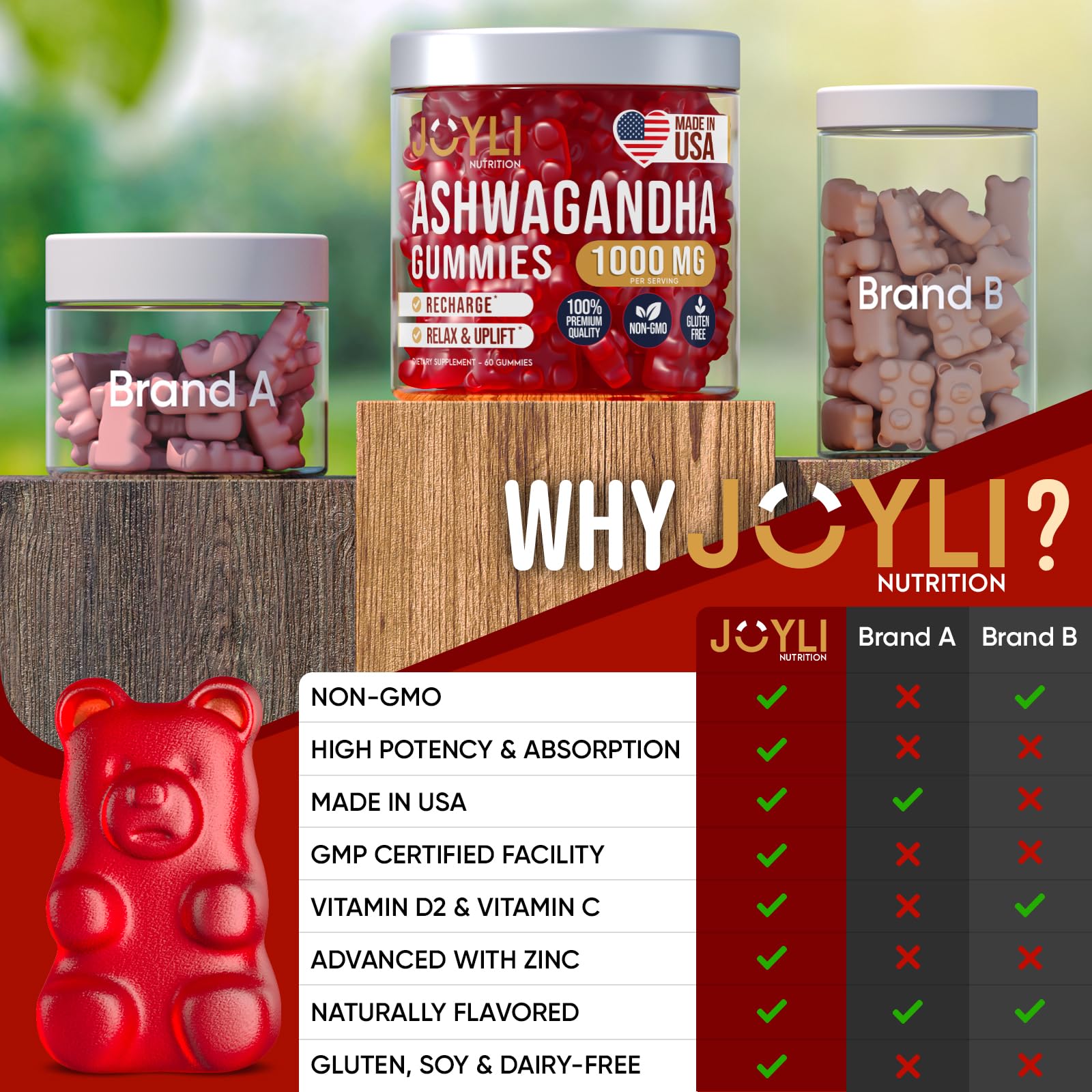 Ashwagandha Gummies for Women & Men - Natural Calm Gummies with Ashwagandha Root Extract Vitamin C Zinc - Ashwagandha Herbal Supplement for Sleep Stress Balance - 60 Vegan Sugar Free Chews JOYLI Nutrition Au supplements
