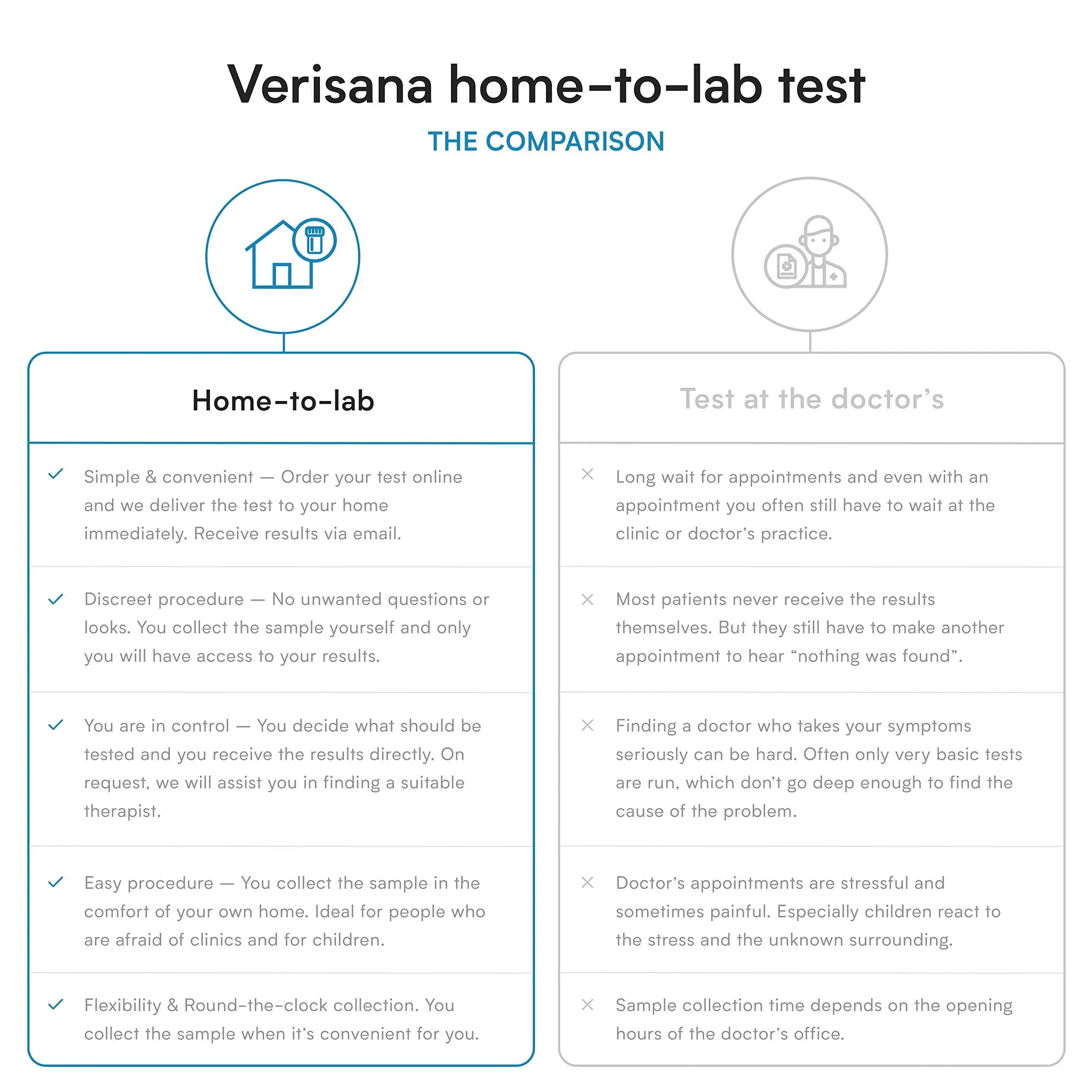 Candida Test – Lab Testing Kit for Diagnosing Candida albicans, Yeast Infection, Geotrichum spec Verisana Au supplements