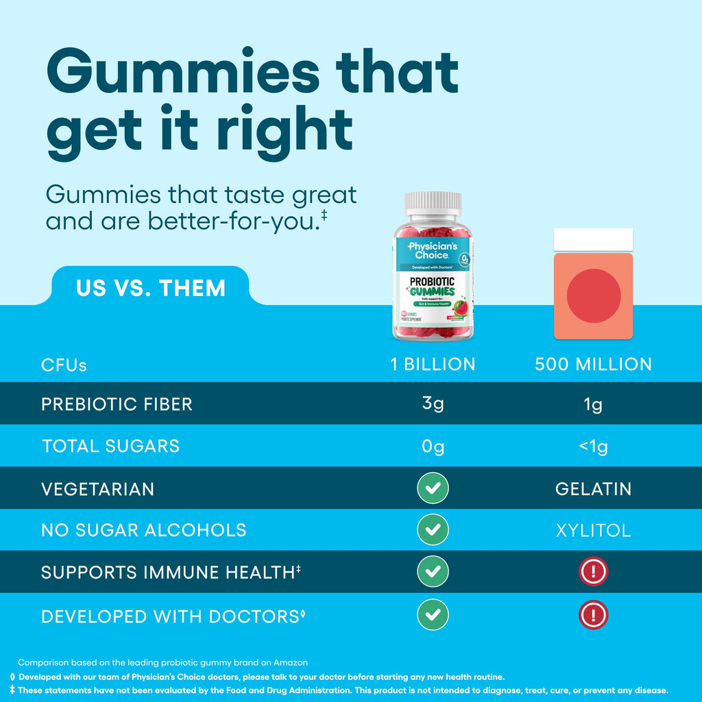 Physician's CHOICE Probiotic Gummies with Vitamin D & Prebiotic Fiber - Sugar Free - 1B CFUs of Clinically Studied Probiotic - Supports Immune & Gut Health