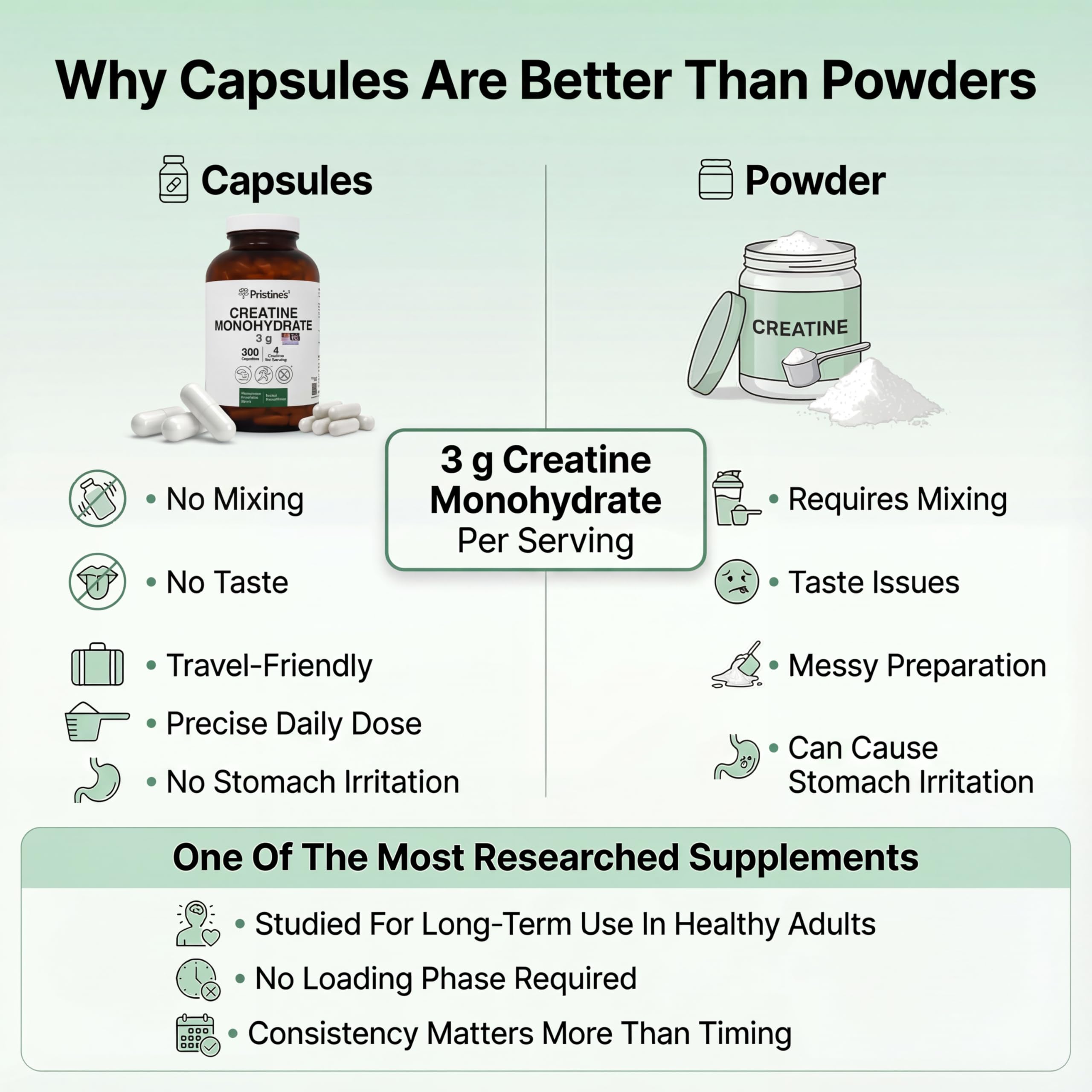 PRISTINE'S Creatine Monohydrate Capsules for Women & Men - NSF Certified 75 Day Supply 3G Muscle Growth Support Supplement - Cognitive & Athletic Performance Support - Enhanced Recovery PRISTINE'S Au supplements