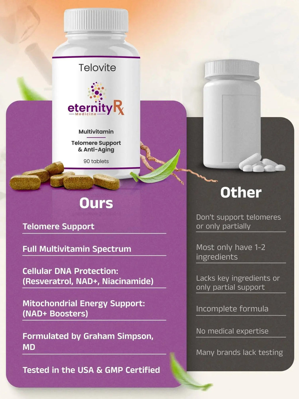 Telovite Daily Multivitamin for Men & Women – Telomere & Cellular Health Support – High Potency Vitamins A, D, E, C, B-Complex Eternity Medicine Rx Au supplements