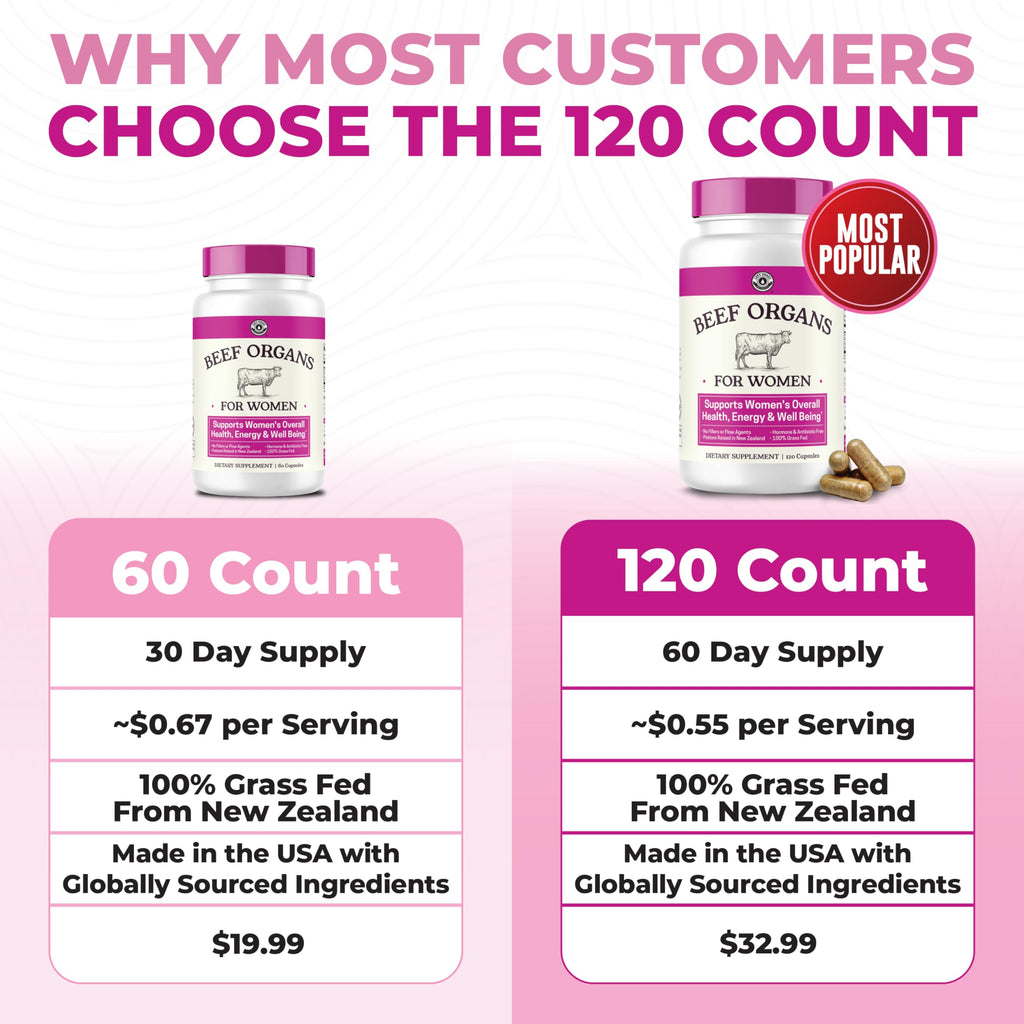 Beef Organ Supplement for Women - Beef Liver, Kidney, Heart and Uterus Tissue, Supports Women's Overall Energy and Health - Pasture Raised in New Zealand