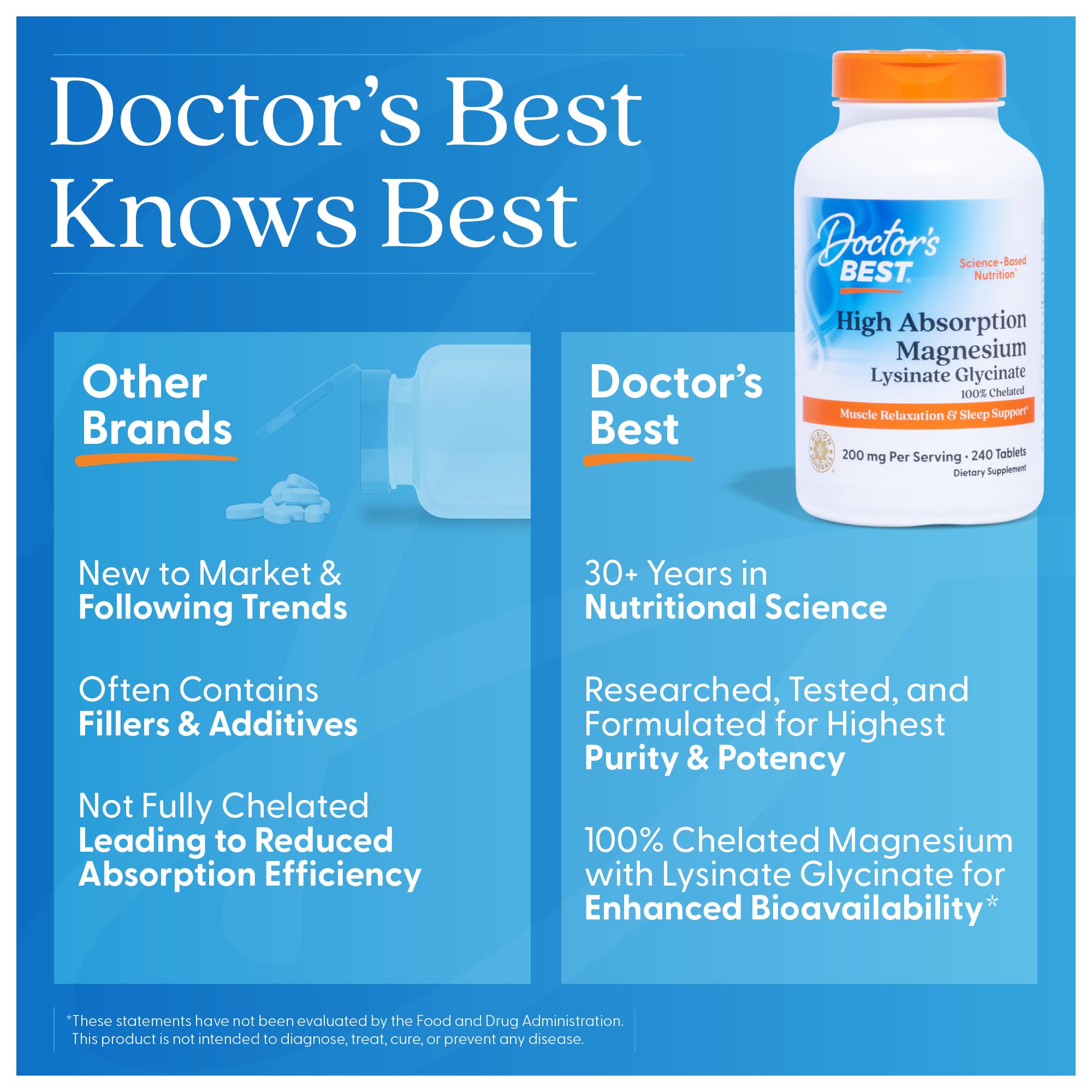 Doctor's Best High Absorption Magnesium Glycinate Lysinate Supplement for Sleep Support - Chelated Magnesium Tablets for Women & Men, 200mg per Serving