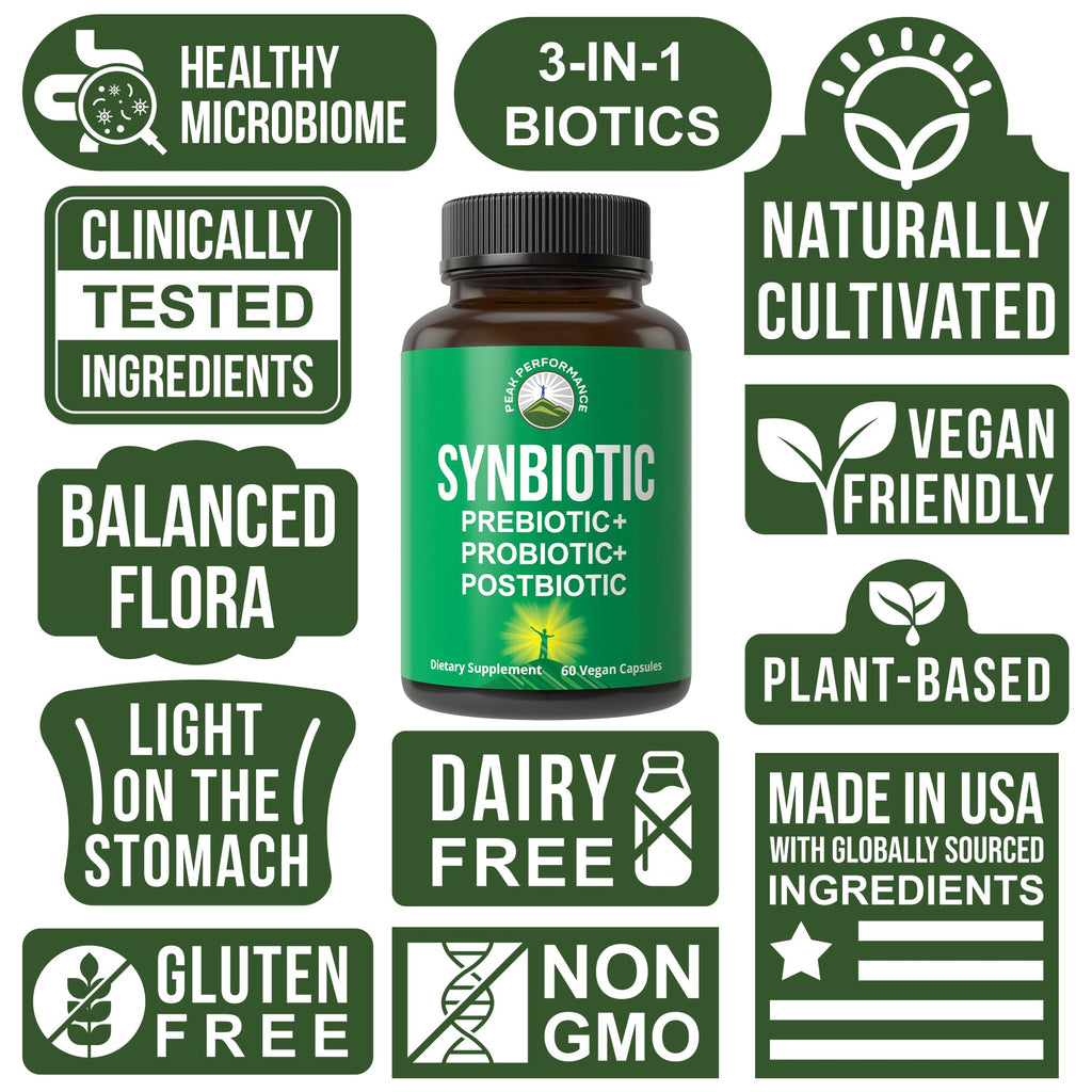 Synbiotic = Prebiotic + Probiotic + Postbiotic 3-in-1 Supplement with Clinically Tested Ingredients - Pre and Probiotics Plus Important Tributyrin CoreBiome for Gut