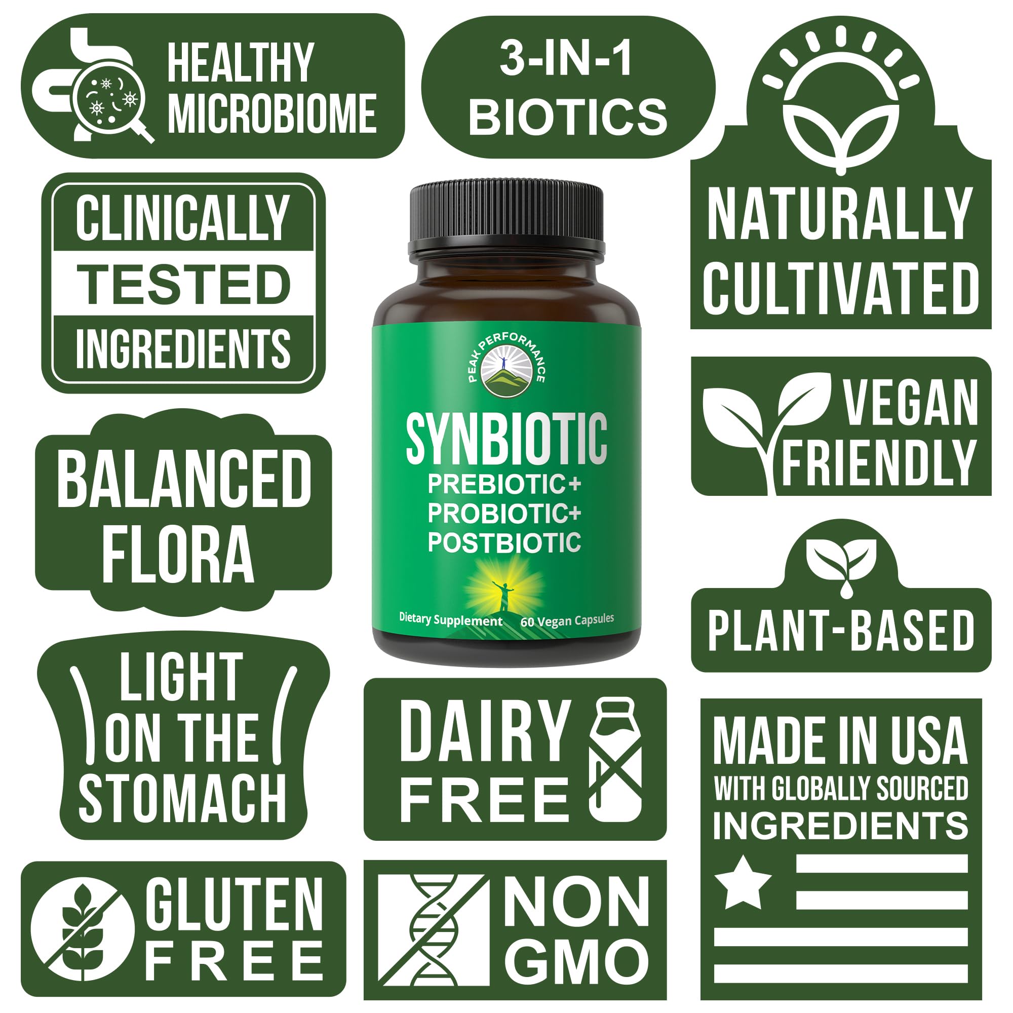 Synbiotic = Prebiotic + Probiotic + Postbiotic 3-in-1 Supplement with Clinically Tested Ingredients - Pre and Probiotics Plus Important Tributyrin CoreBiome for Gut
