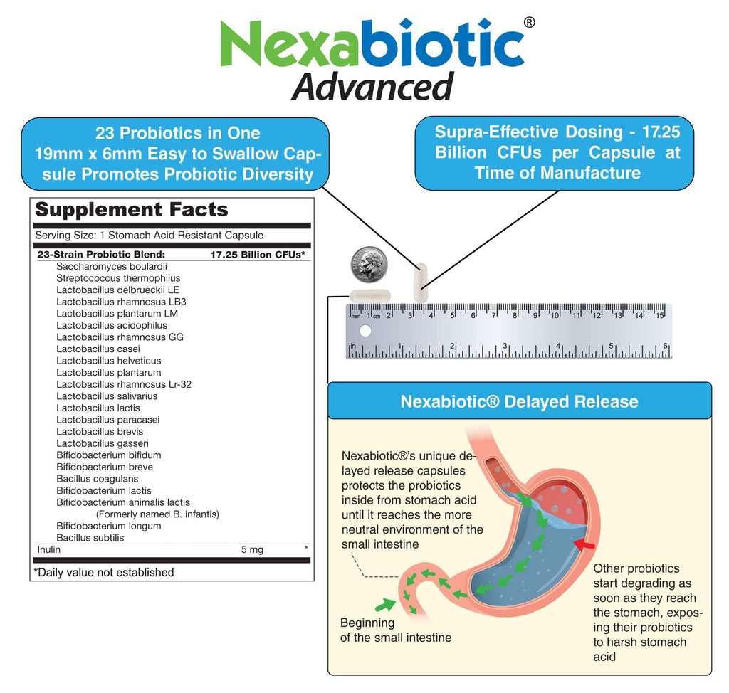 DrFormulas Nexabiotic 23 Multi Probiotic for Women and Men - Dr. formulated with Lactobacillus Acidophilus, Bifidobacterium Infantis, Saccharomyces Boulardii, 17.25 Billion CFUs DrFormulas Au supplements