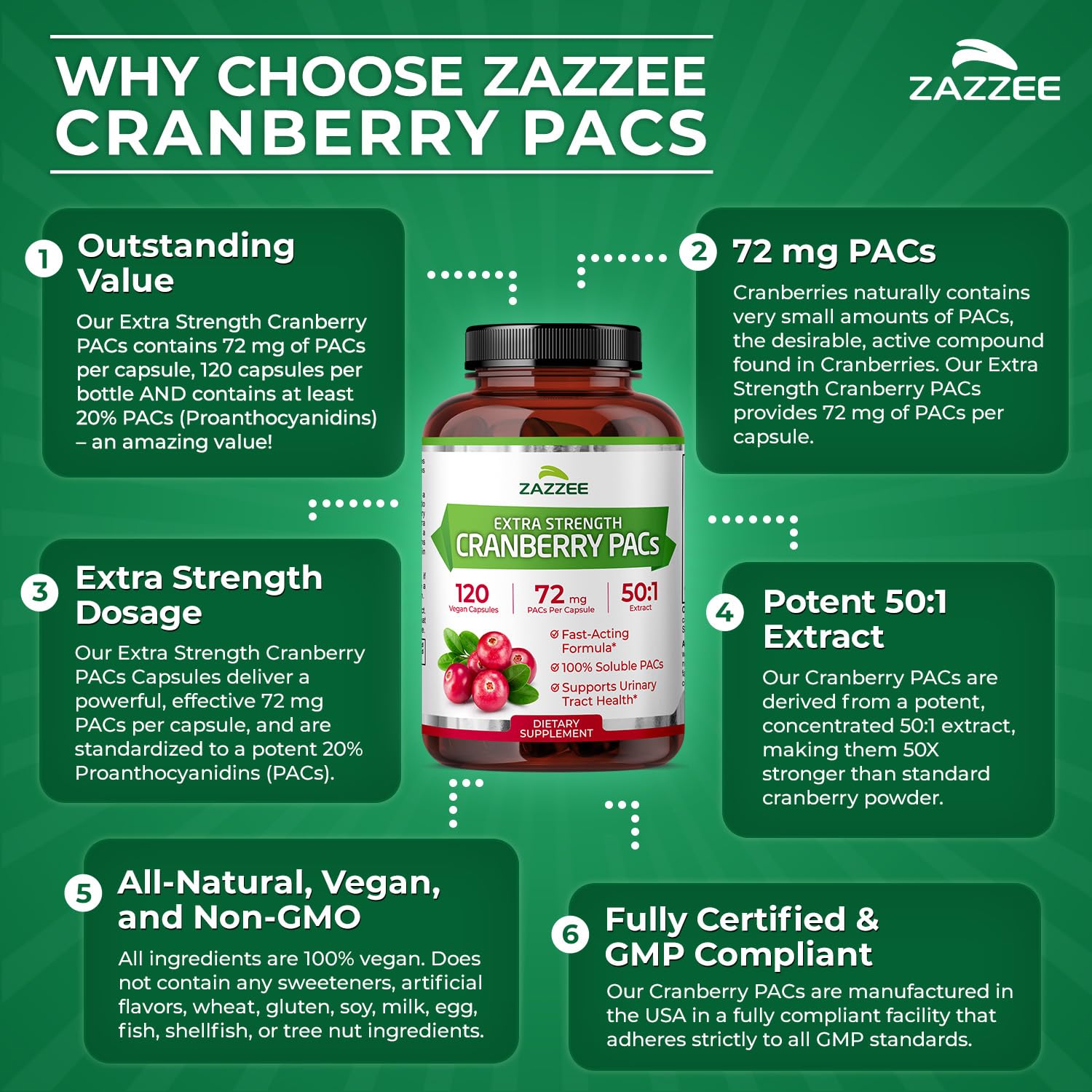 Zazzee Cranberry PACs 72 mg per Capsule, 50:1 Extract, 120 Vegan Capsules, 2X Strength, 4 Month Supply, Fast-Acting, Effective Urinary Tract & Bladder Support