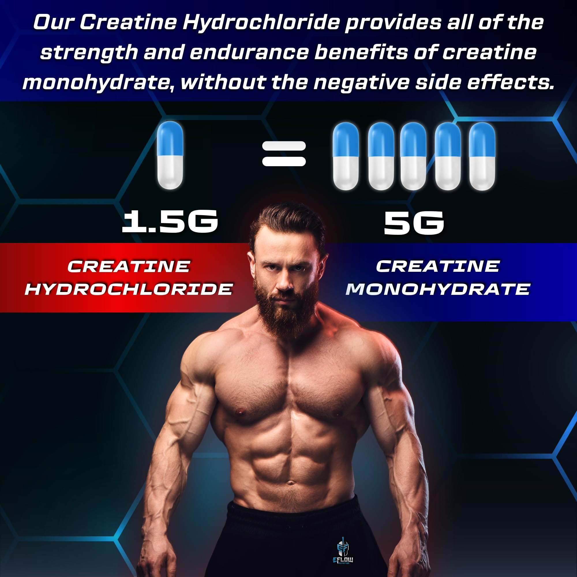 eFlow Creatine Capsules, HCL Creatine Pills - Creatine Supplement for Men & Women, Muscle Builder, Endurance, Strength, with AstraGin and Senactiv (1500mg, 90 Capsules) eFlow Nutrition Au supplements