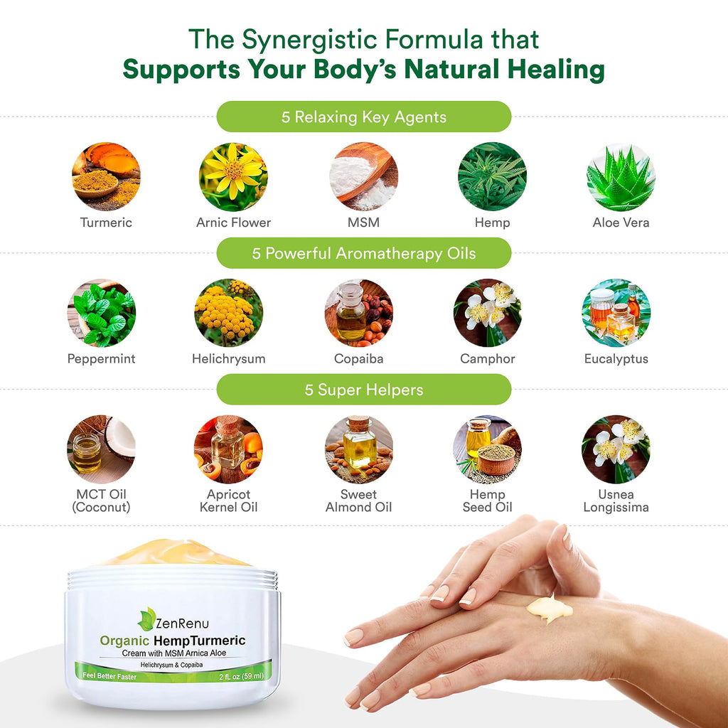 Zenrenu Hemp Joint & Muscle Relief Cream with Turmeric, Arnica, MSM, Hemp Oil & 7 Essential Oils - Non-Greasy & Soothing Formula for Back, Neck, Elbows, Knees, & Hip - ZenRenu, 2 oz Zenrenu Au supplements