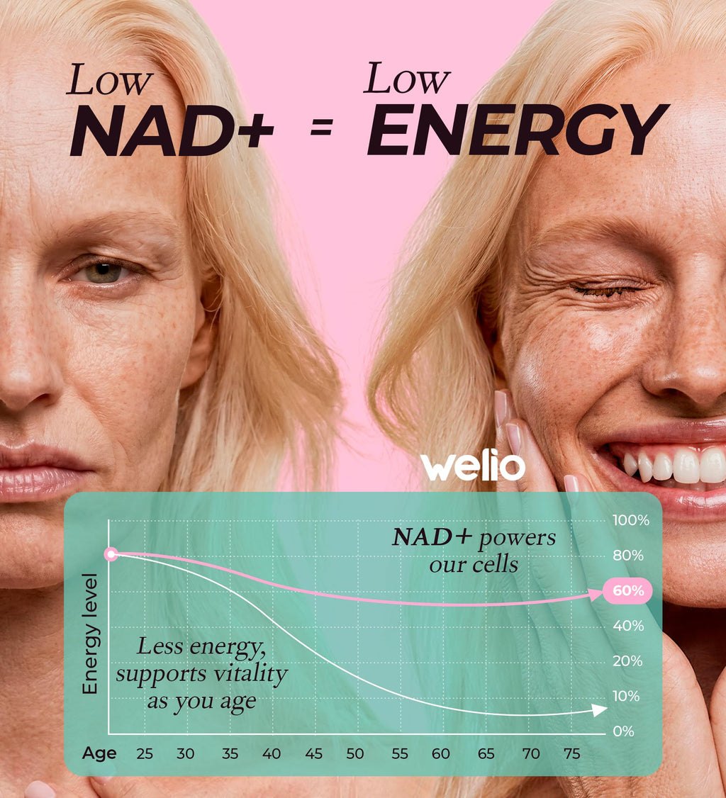 Liposomal NAD Supplement 601mg | Third-Party Tested, High Purity NAD+ | Anti-Aging & Cellular Health | NMN Supplement Alternative | Advanced NAD+ Supplement for Women & Men – 60 Capsules Welio Au supplements