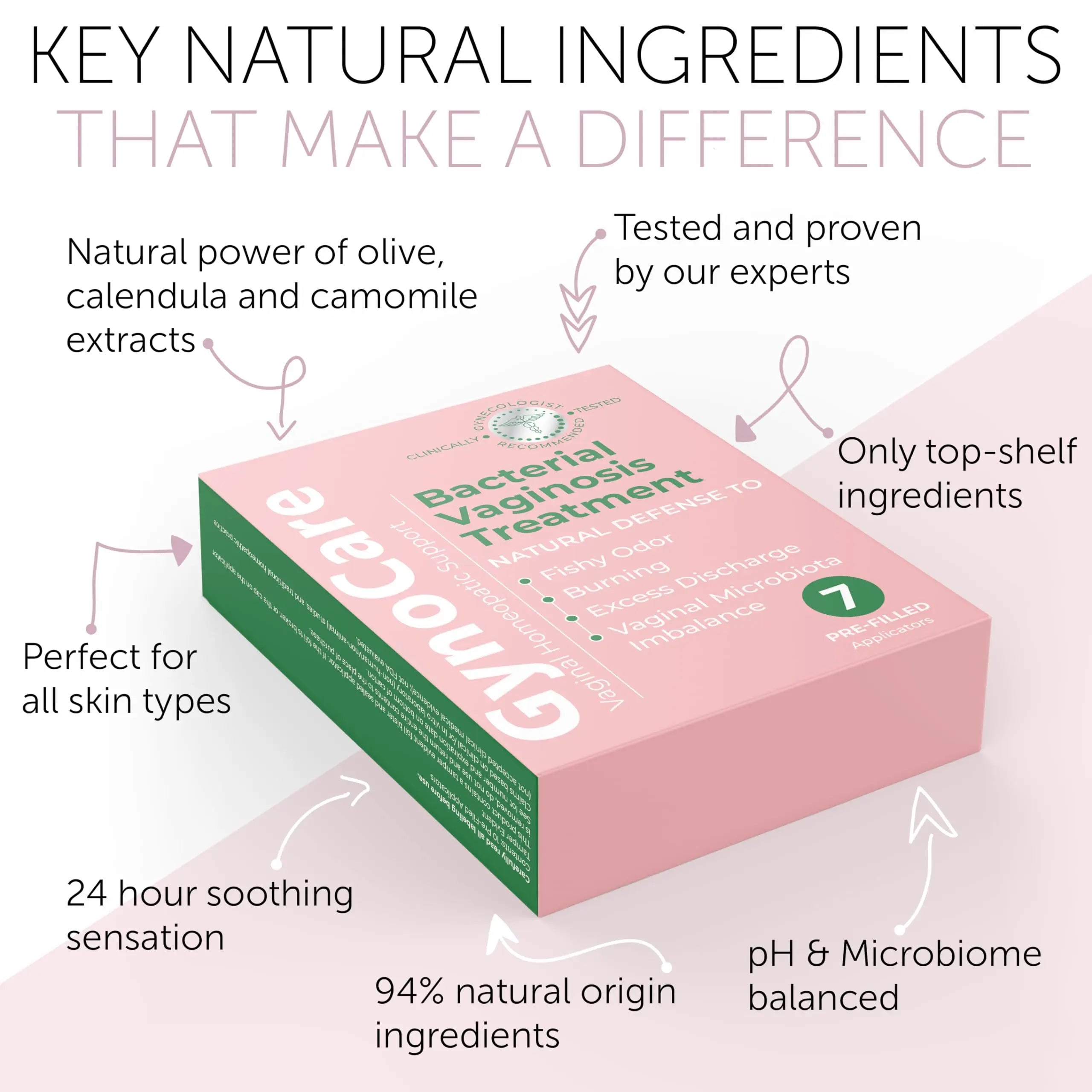 Bacterial Vaginosis Treatment - Natural Vaginal Prefilled Homeopathic Applicators for Odor, Terramed Just Think Comfort Au supplements