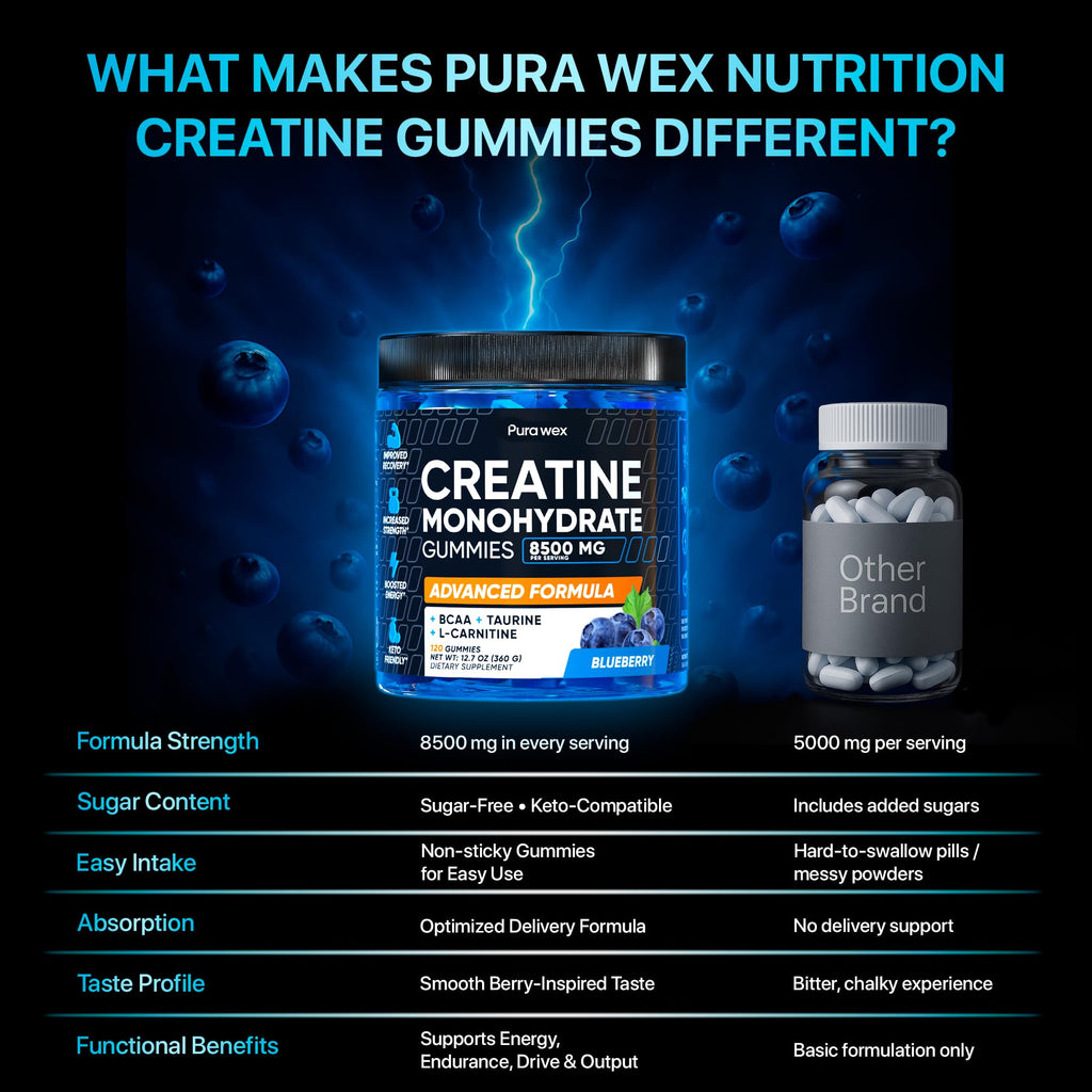 PURA WEX NUTRITION Creatine Monohydrate Gummies 8500mg Complex for Men & Women - Pre Workout Creatine Chews for Muscle Growth, Strength & Energy,