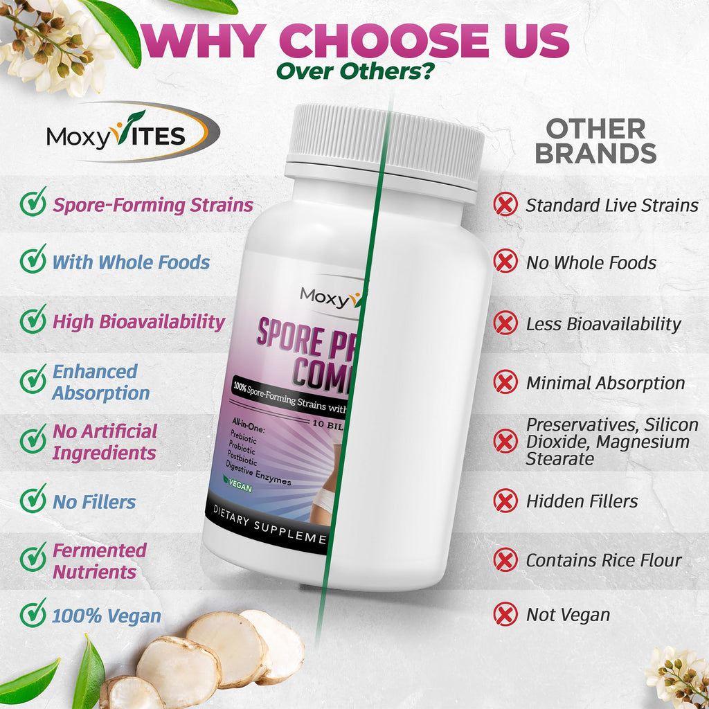 MoxyVites Spore Probiotic Complex - All In One Prebiotics and Probiotics for Digestive Health, Postbiotic, Digestive Enzymes Daily Supplement - Spore Based Probiotic for Women & Men MoxyVites Au supplements