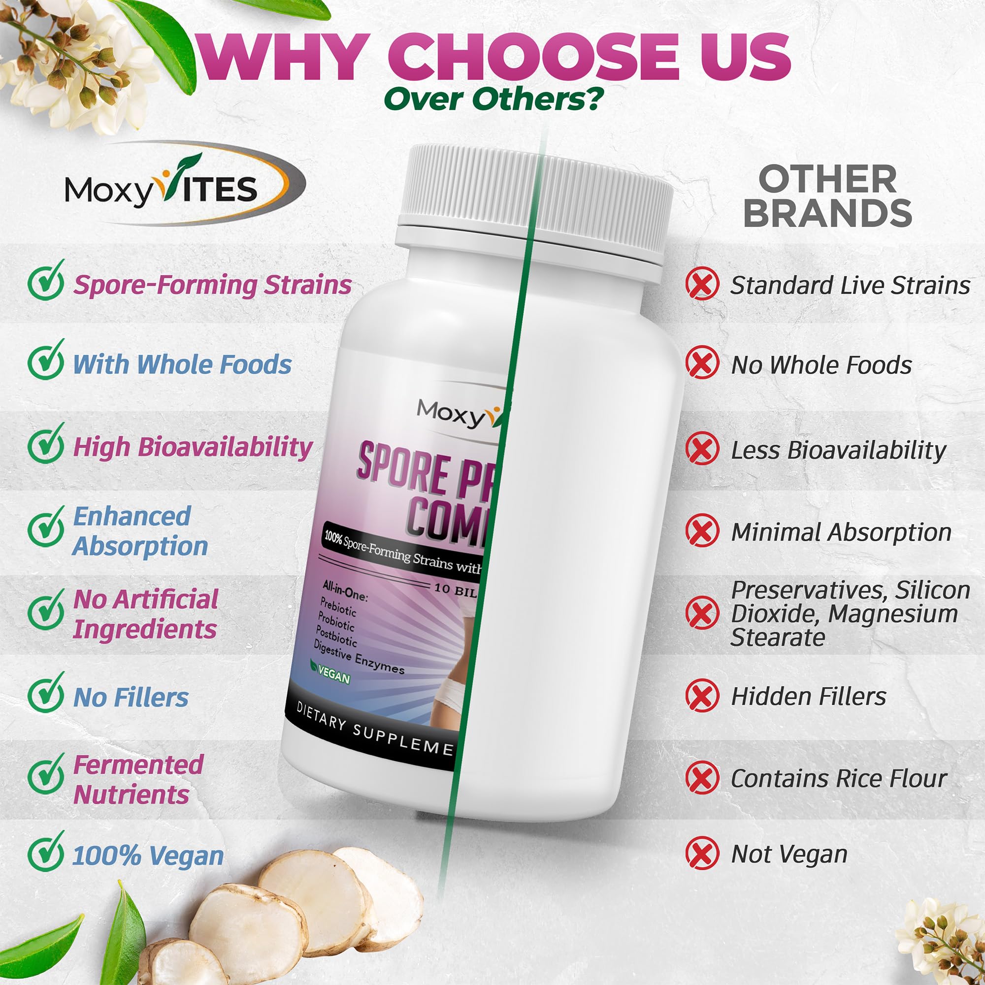 MoxyVites Spore Probiotic Complex - All In One Prebiotics and Probiotics for Digestive Health, Postbiotic, Digestive Enzymes Daily Supplement - Spore Based Probiotic for Women & Men MoxyVites Au supplements