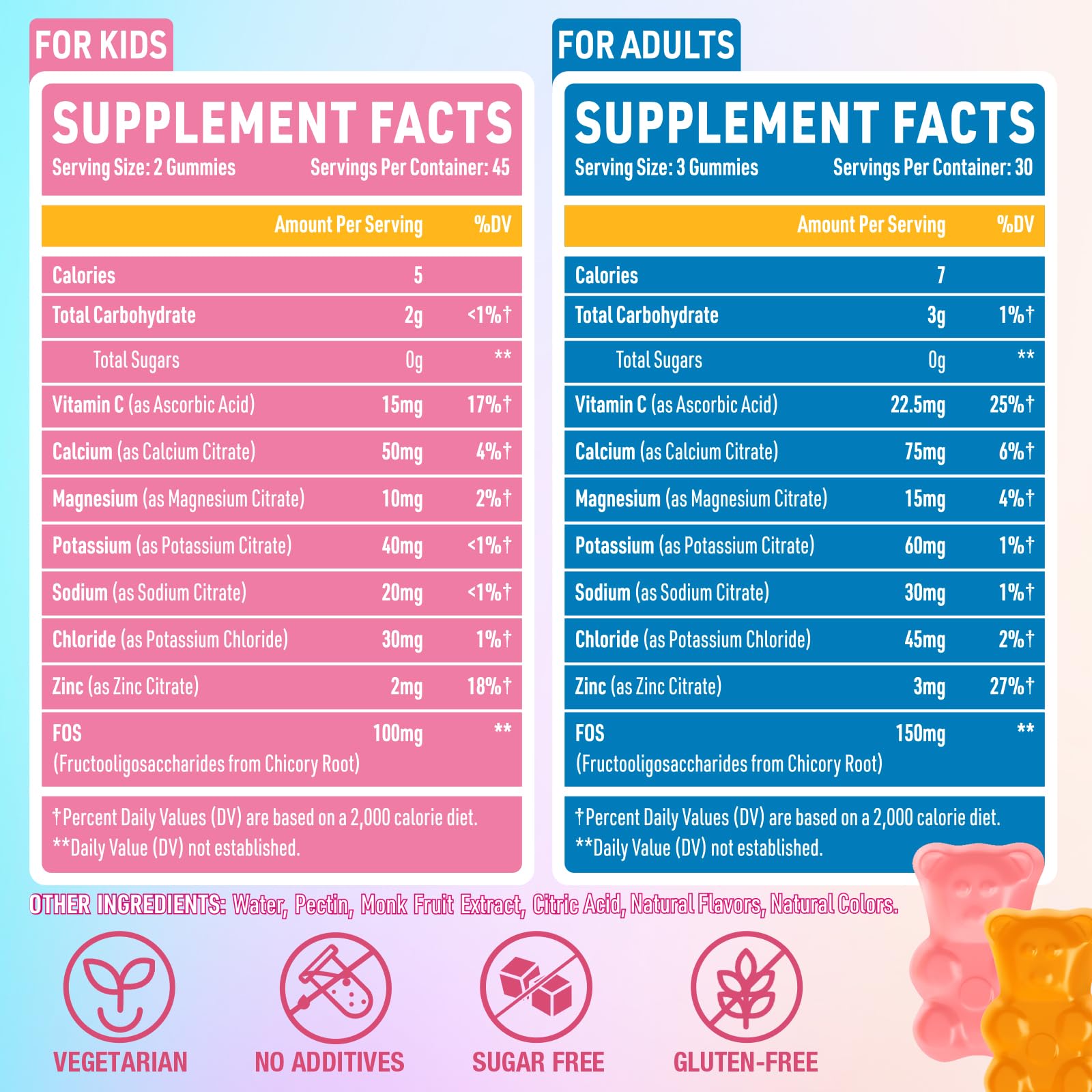 Electrolyte Gummies Sugar Free | Electrolyte Hydration Energy Gummies for Running & Sports - Energy Chews with Calcium & Vitamin C for Kids & Adults,