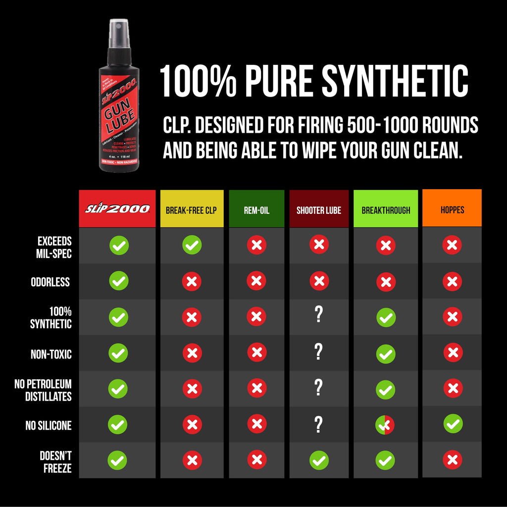 Slip 2000 Gun Lube, 100% Pure Synthetic CLP, Performs in All Conditions, Gun Lubricants for Peak Performance, Reduces Heat, Eliminates Excessive Wear, Shotguns, Rifles and Pistols, 4-Ounce Pump Slip2000 Au supplements