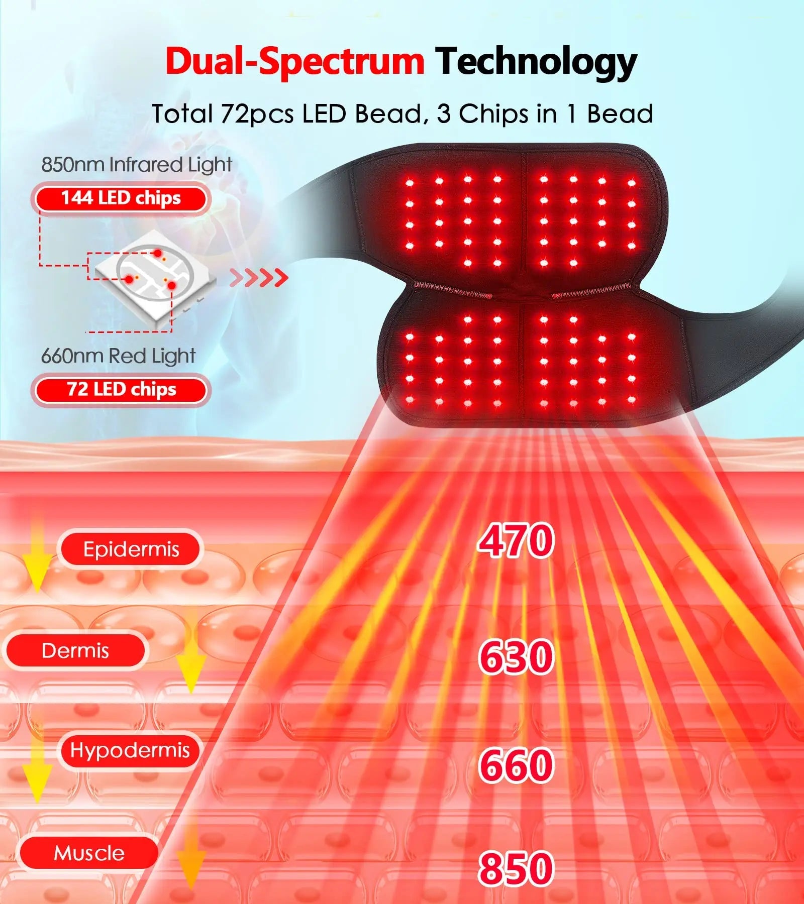 Red Light Therapy for Knee, Infrared Red Light Therapy Device Wrap Belt with 660nm Red Light RUISQM Au supplements