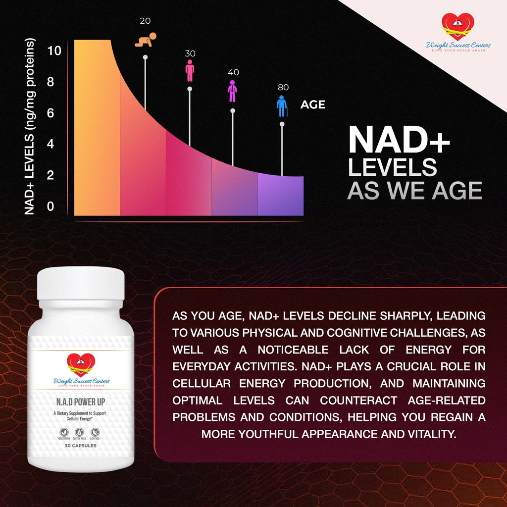 Weight Success Centers NAD+ Power Up Liposomal NAD+ Supplement – High Potency for Cellular Energy & Healthy Aging – Vegan, Gluten-Free, Non-GMO – for Men & Women – 30-Day Supply Weight Success Centers Au supplements