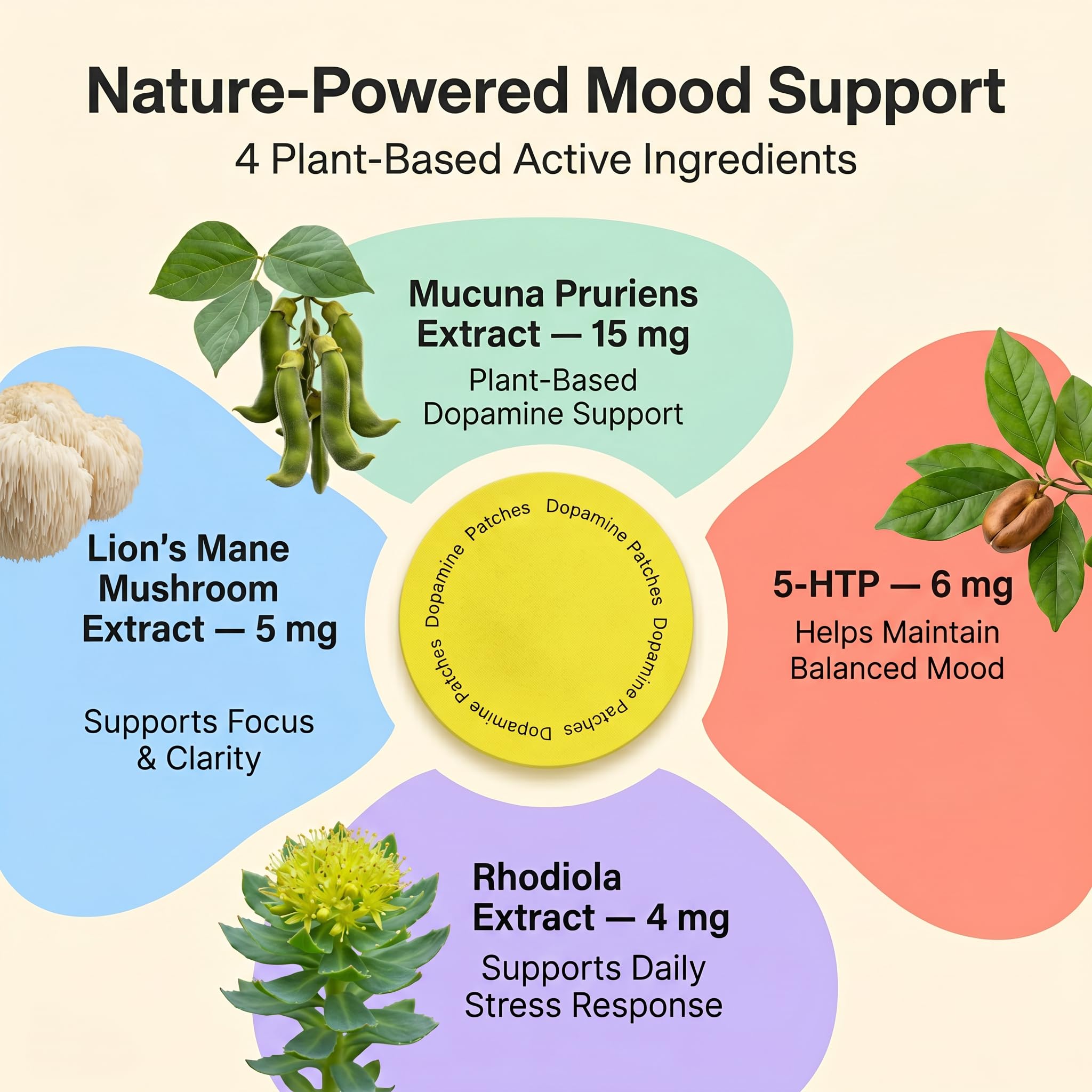 MindTone Dopamine Patches Extra Strength – 90 Count Plant-Based Non-GMO Mood Support & Energy Patch – Dopamine & Serotonin Balance – Mood Balance Patch for Women & Men – 3 Month Supply