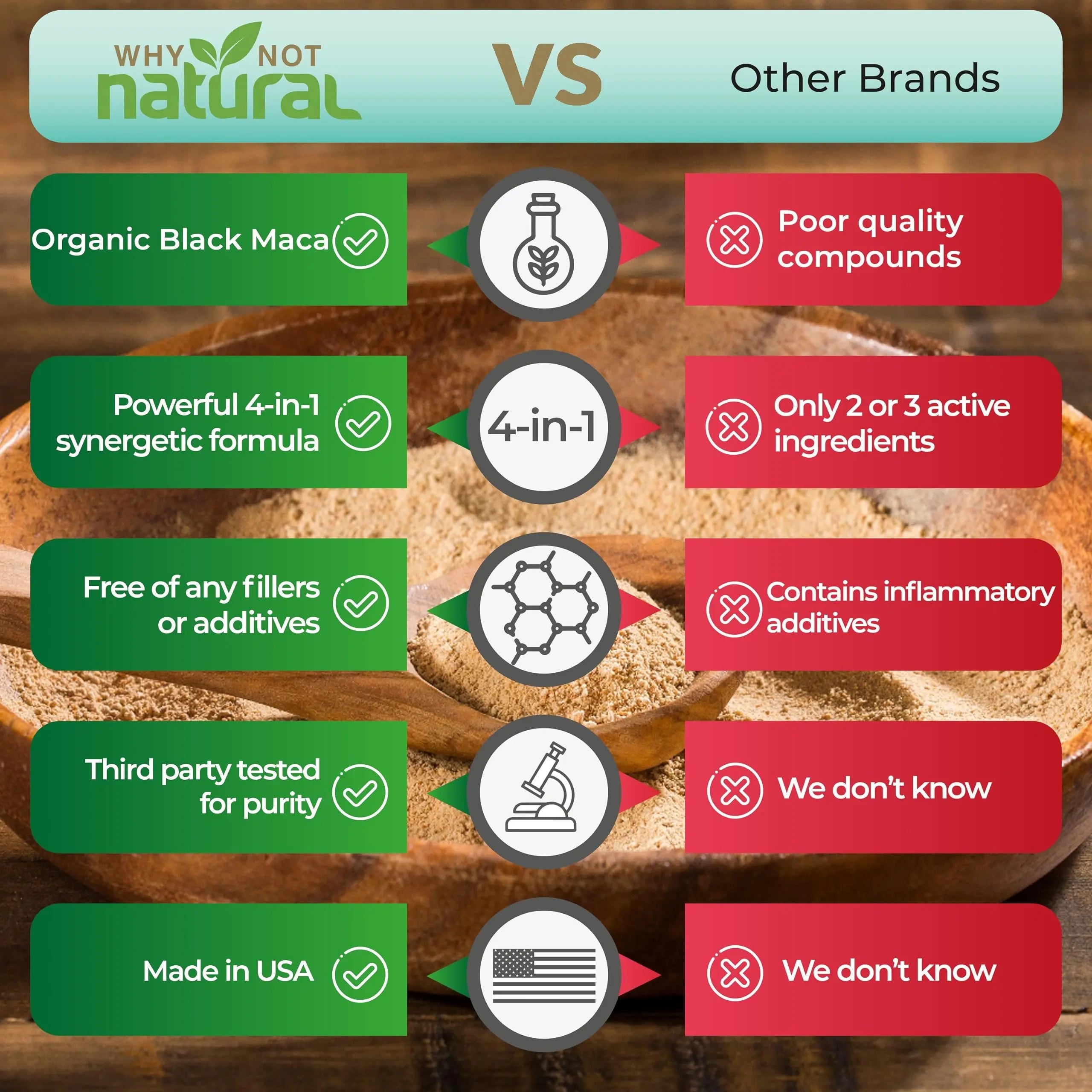 Why Not Natural 4-in-1 Organic Black Maca Root, Ashwagandha, Fenugreek, Panax Ginseng Capsules, Supplement for Men and Women (120 Count (Pack of 1) Why Not Natural Au supplements