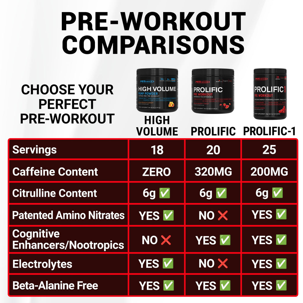 PEScience Prolific Pre Workout Powder for Men & Women with L-Citrulline Nitric Oxide Booster, Energy Powder & Nootropic for Focus – Preworkout Without Beta Alanine – 40 Scoops, Mango Splash PEScience Au supplements