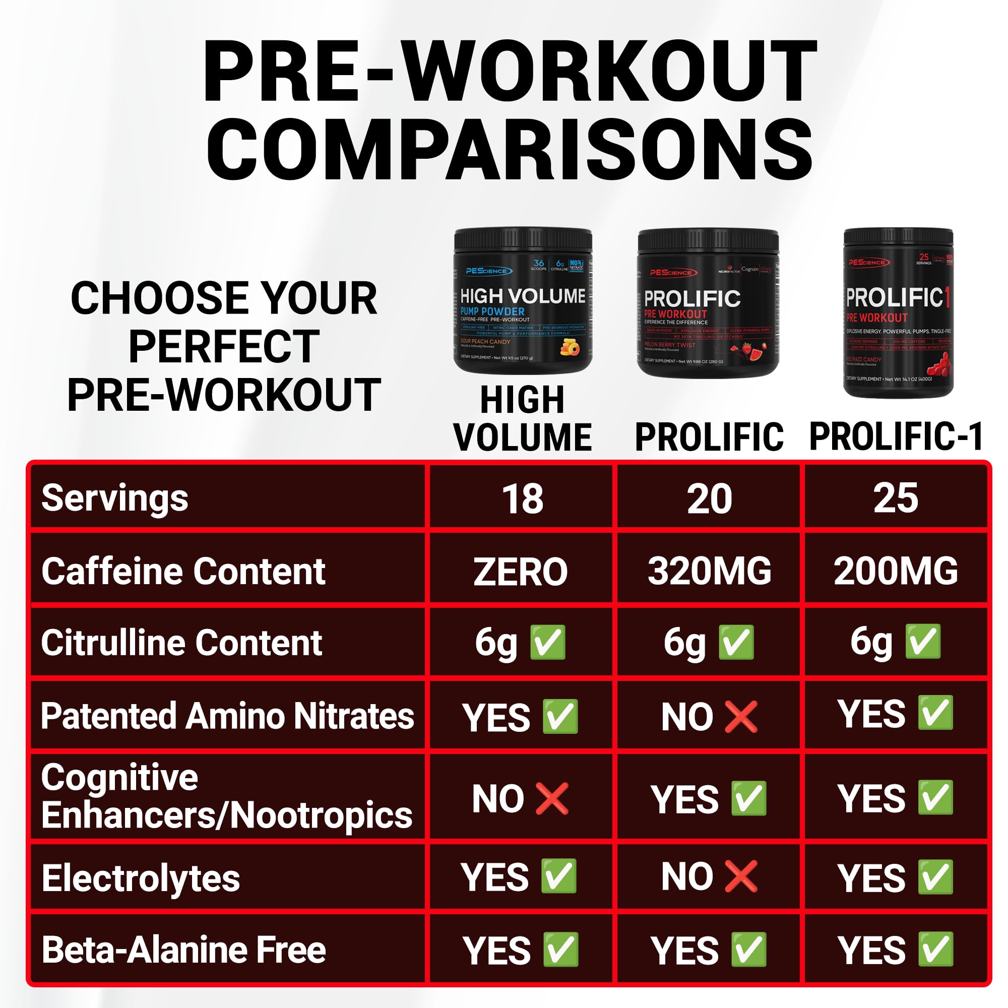 PEScience Prolific Pre Workout Powder for Men & Women with L-Citrulline Nitric Oxide Booster, Energy Powder & Nootropic for Focus – Preworkout Without Beta Alanine – 40 Scoops, Mango Splash PEScience Au supplements