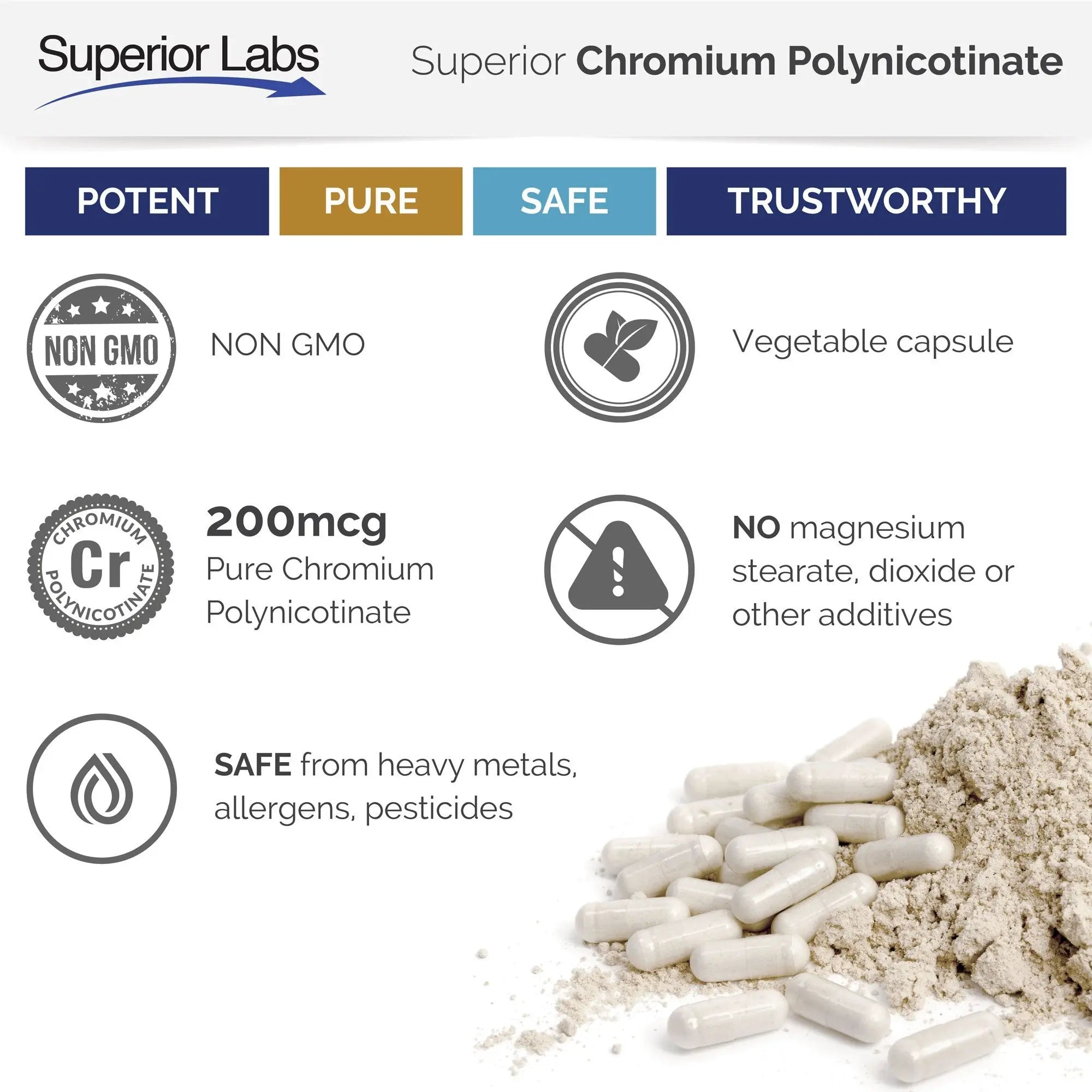 Pure Chromium Polynicotinate Supplement - Made in USA - 200mcg + Vitamin B3 for Optimal Superior Labs Au supplements