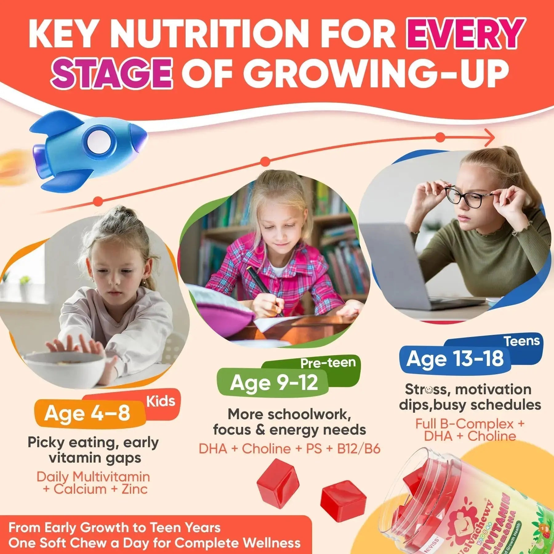 Methylated Multivitamin for Kids Pre-Teen Teens Gummies, Vitamin w/ Omega-3(DHA), Choline, Calcium, D3 K2, Methylfolate & B12 NEVISS Au supplements