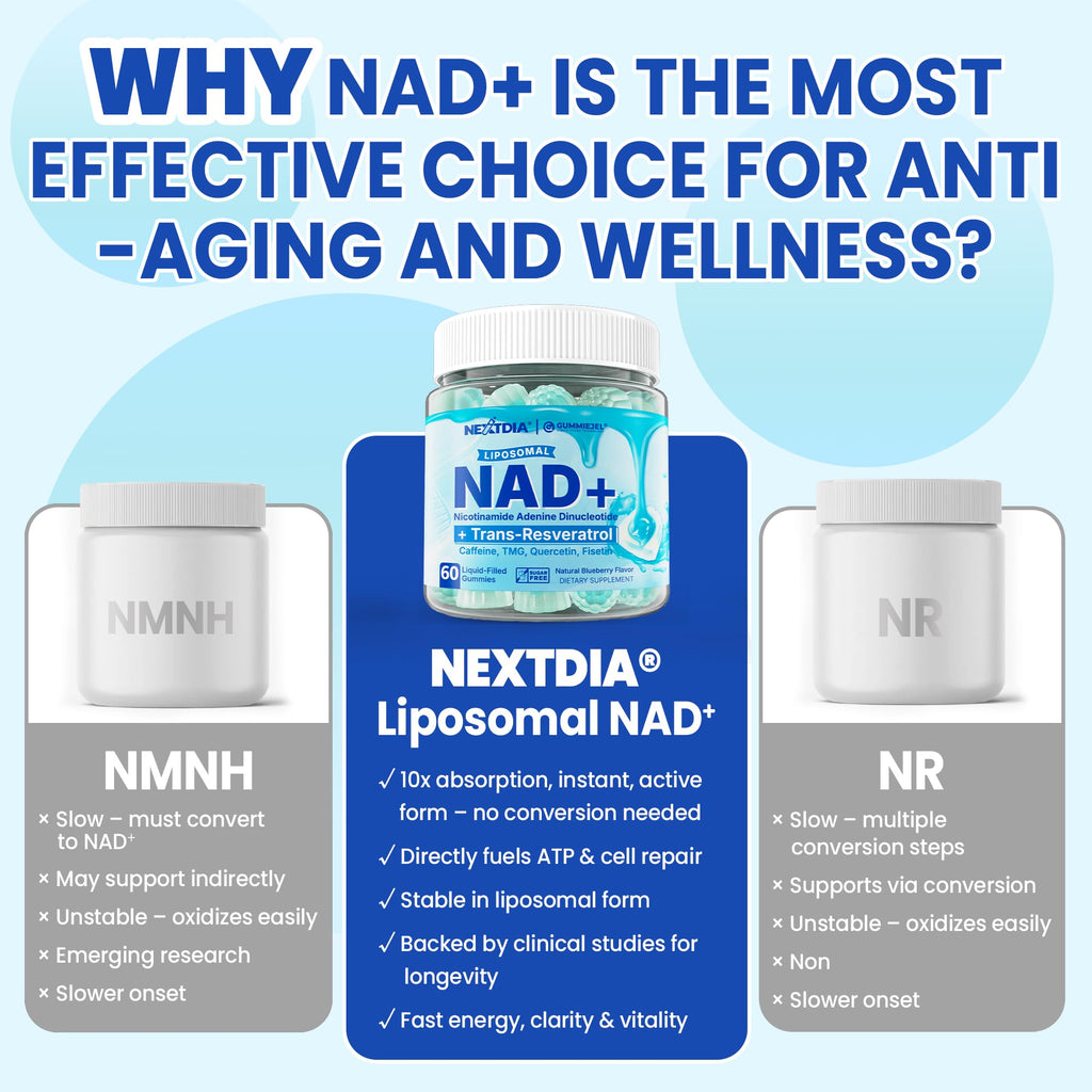 Liposomal Nad+ Supplement for Women, Men - Max Absorption Nad Gummies Plus Resveratrol, Fisetin, Quercetin, TMG, Caffeine, B12 for Aging Defense, Energy & DNA Repair, Skin, Brain, Antioxidant - 60Cts Nextdia Au supplements
