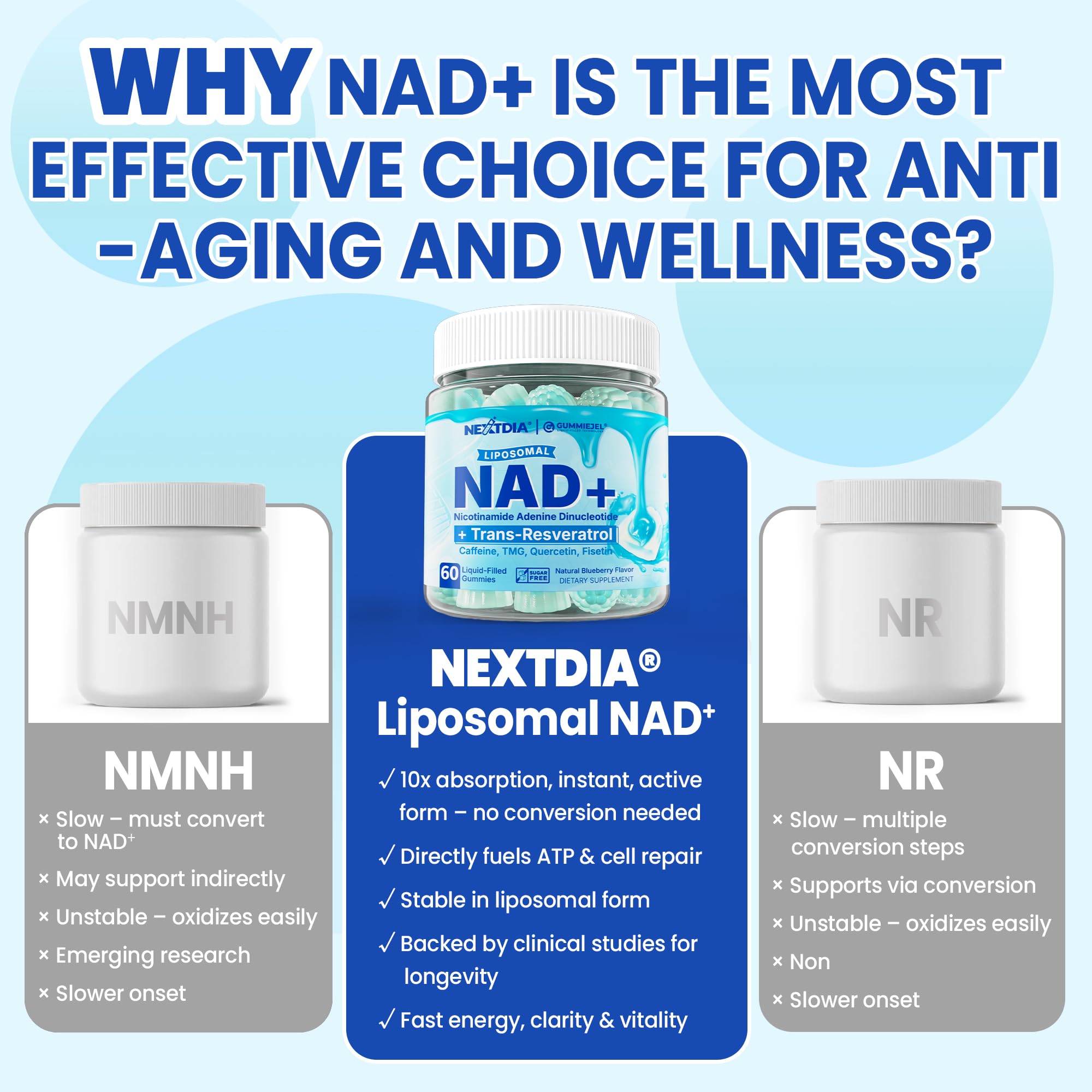 Liposomal Nad+ Supplement for Women, Men - Max Absorption Nad Gummies Plus Resveratrol, Fisetin, Quercetin, TMG, Caffeine, B12 for Aging Defense, Energy & DNA Repair, Skin, Brain, Antioxidant - 60Cts Nextdia Au supplements