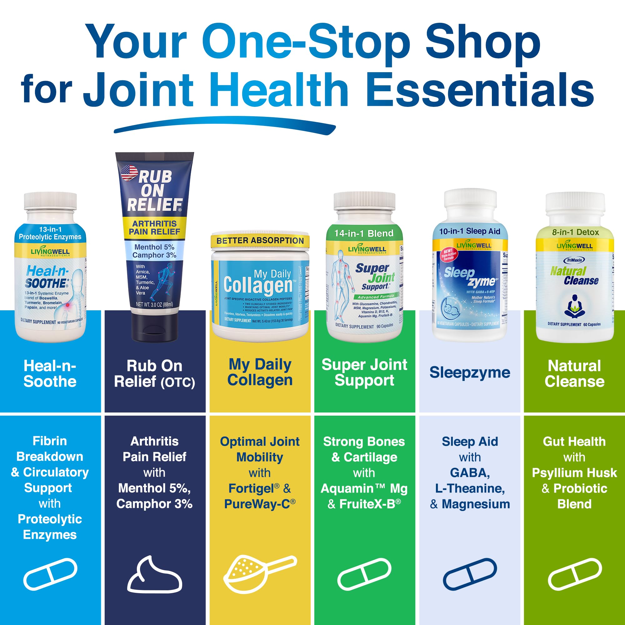 RUB ON RELIEF Arthritis Pain Relief Cream – 10-in-1 Non-Greasy Joints Pain Cream for Knees, Back, Neck, Hands, & Muscle Aches with Menthol, Camphor, Arnica, MSM & Turmeric Up to 8 Hours, 3oz (1 Pack) RUB ON RELIEF Au supplements